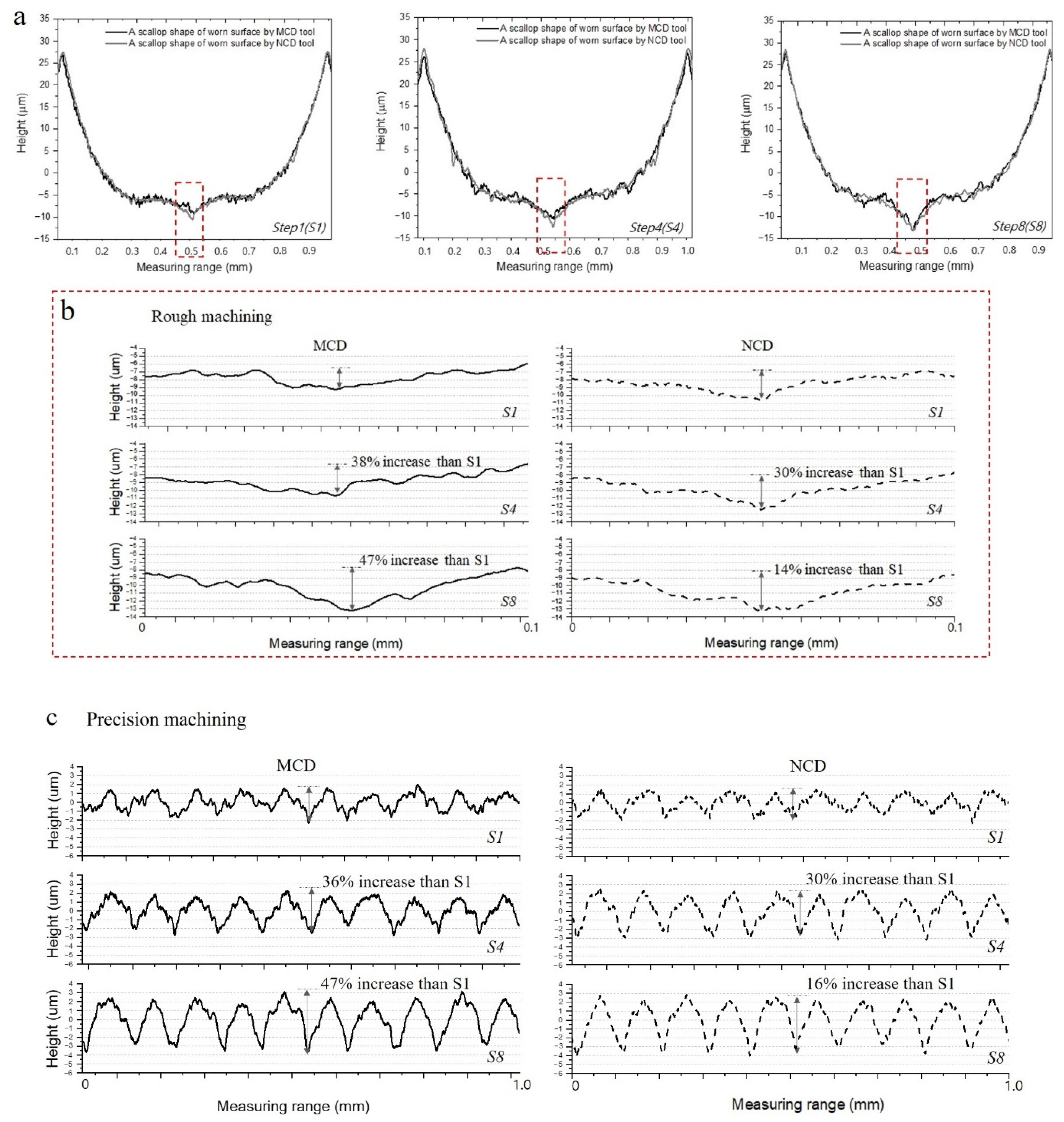 Micromachines 13 00766 g015