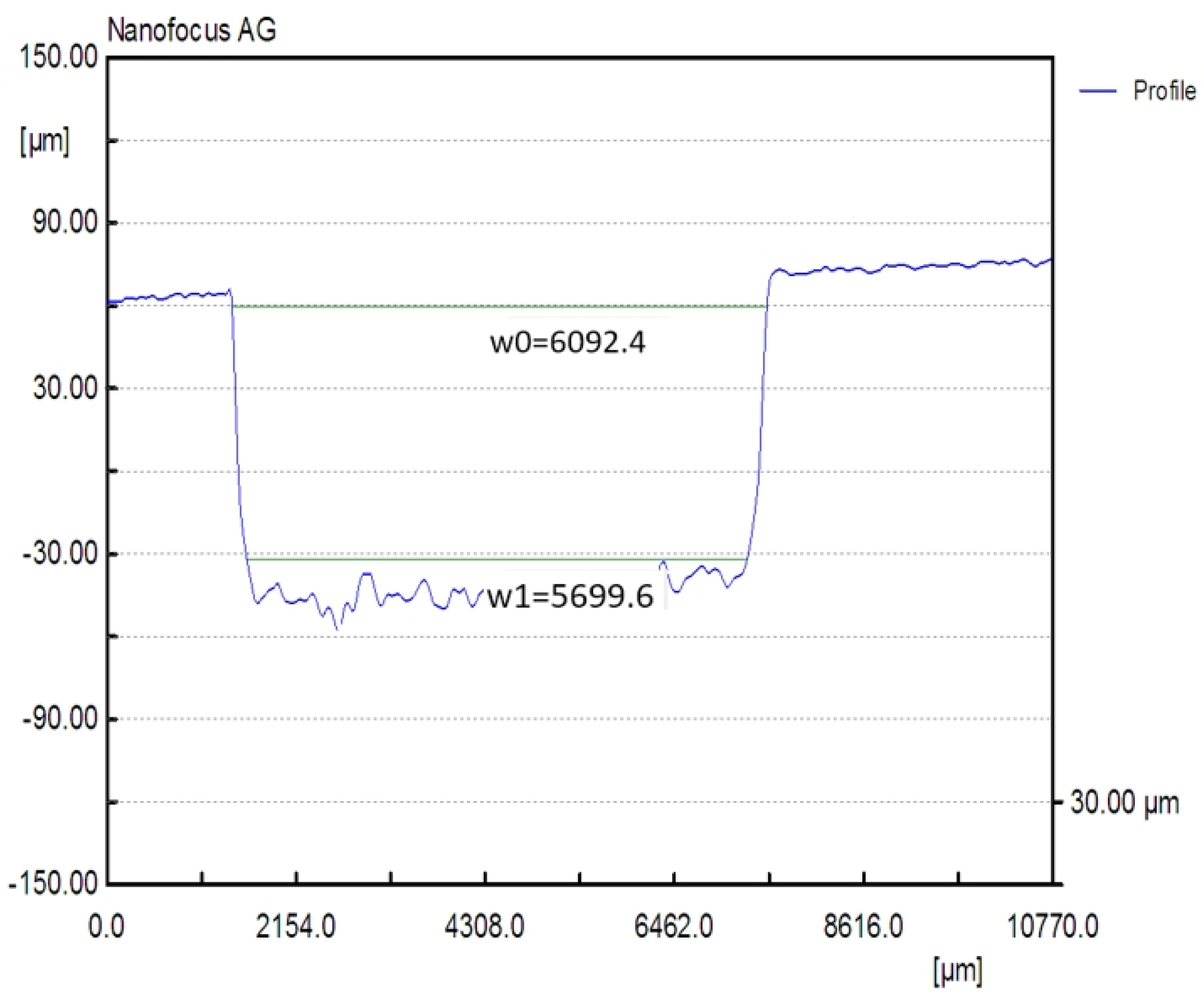 Micromachines 13 00767 g007 550