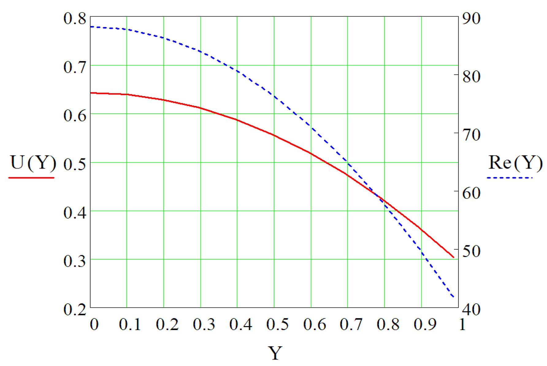 Micromachines 13 00767 g012 550