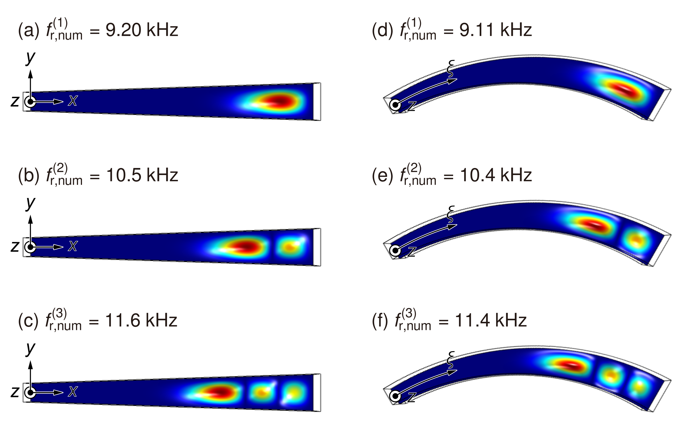 Micromachines 13 00768 g004