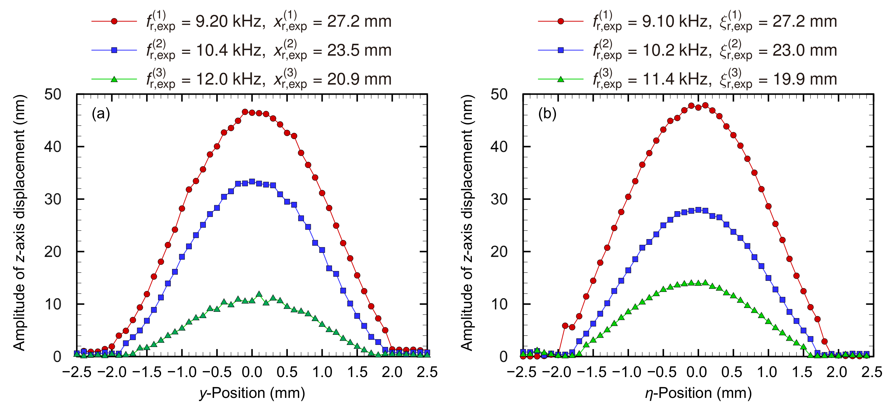 Micromachines 13 00768 g005