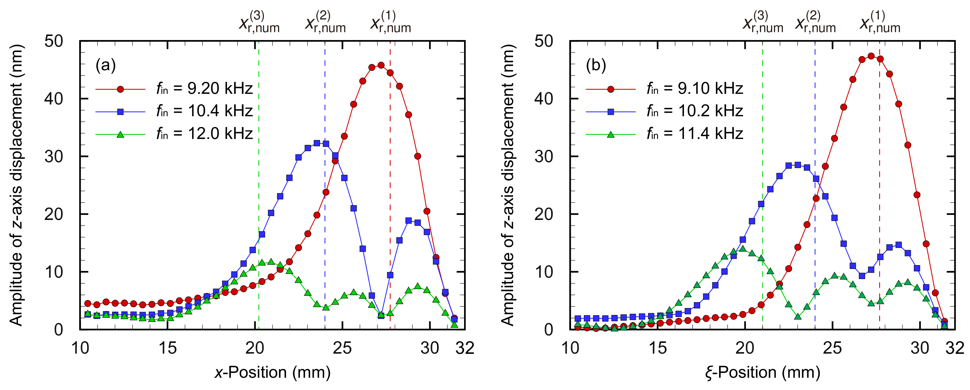 Micromachines 13 00768 g006