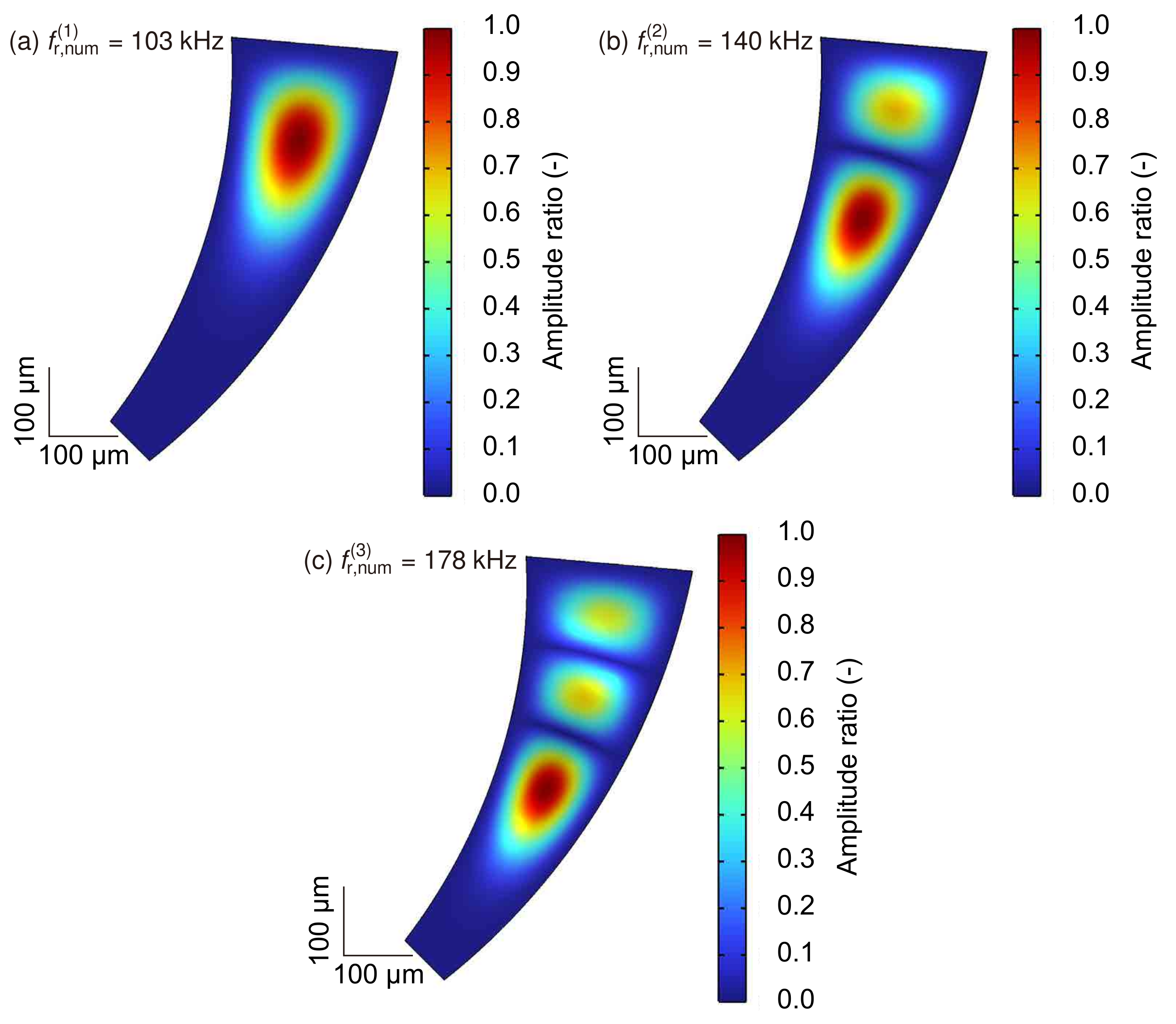 Micromachines 13 00768 g008