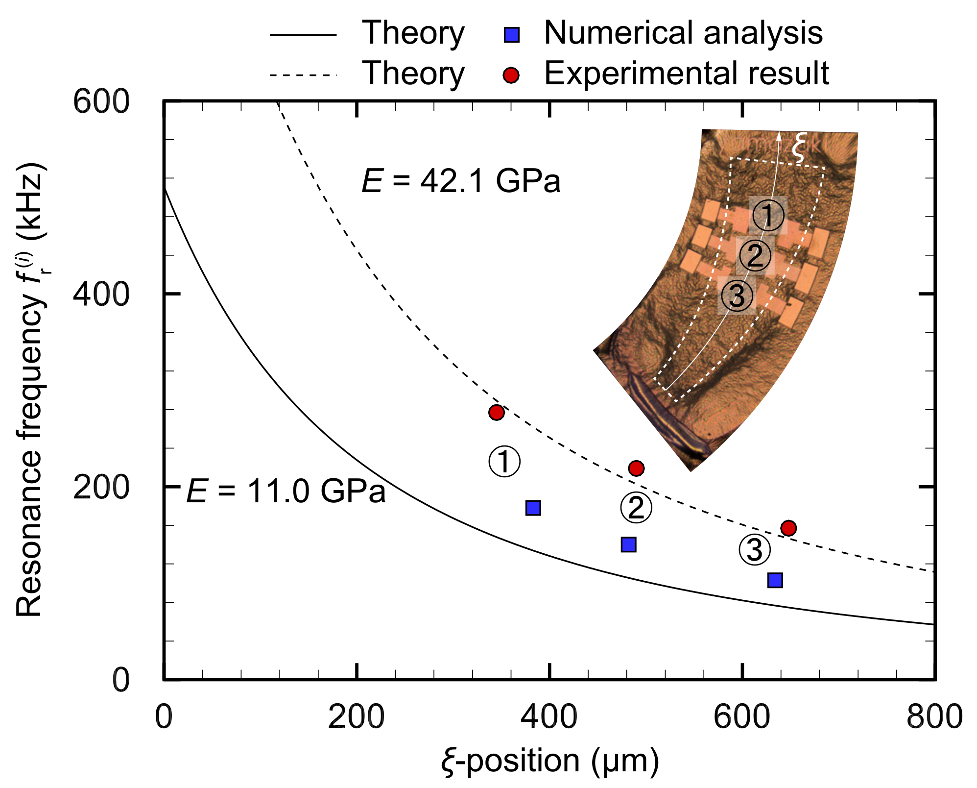 Micromachines 13 00768 g011