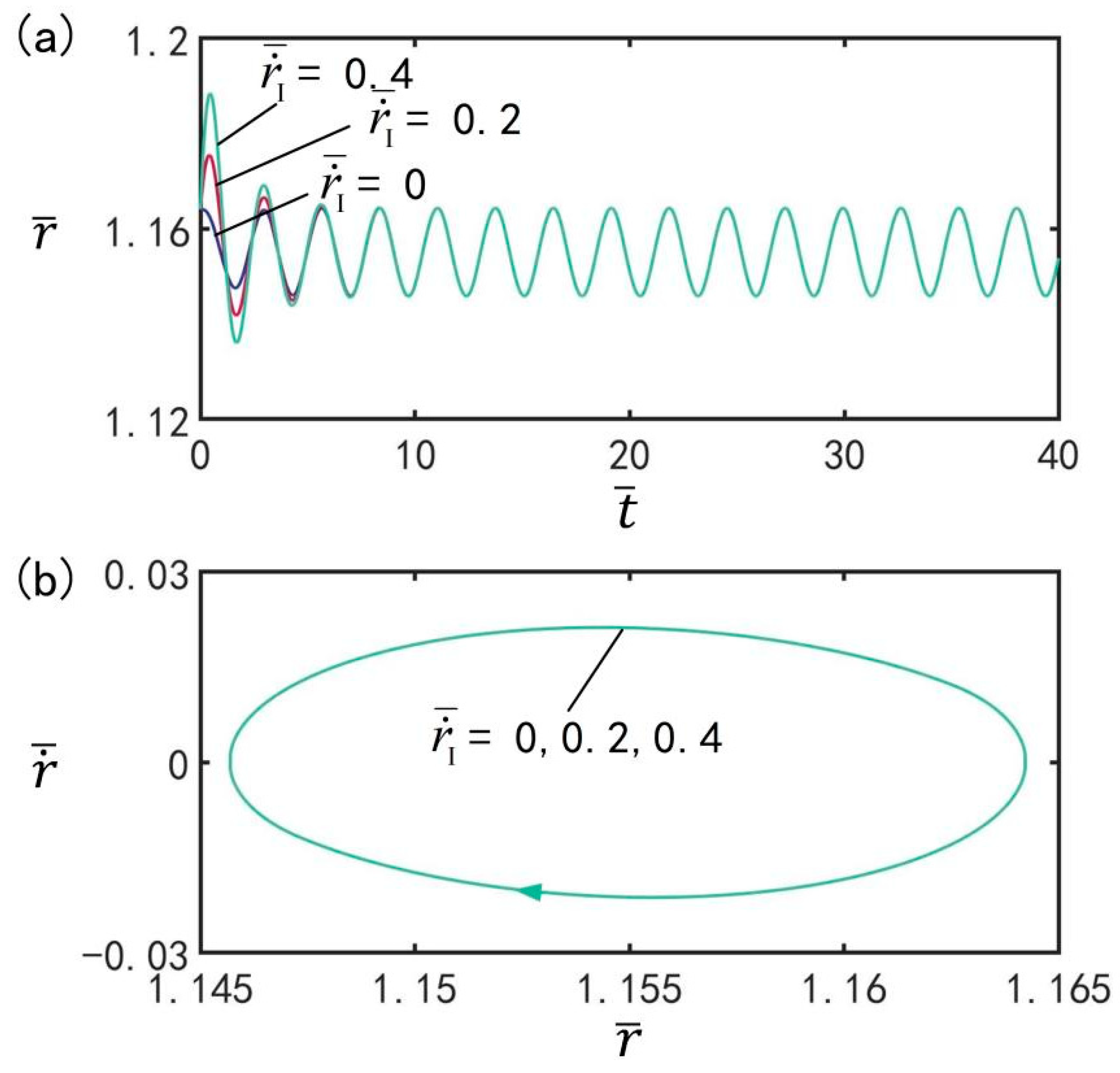 Micromachines 13 00769 g013