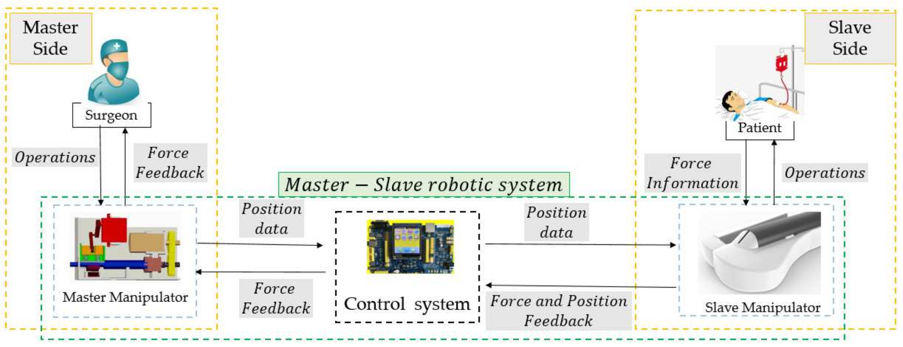Micromachines 13 00770 g001 550