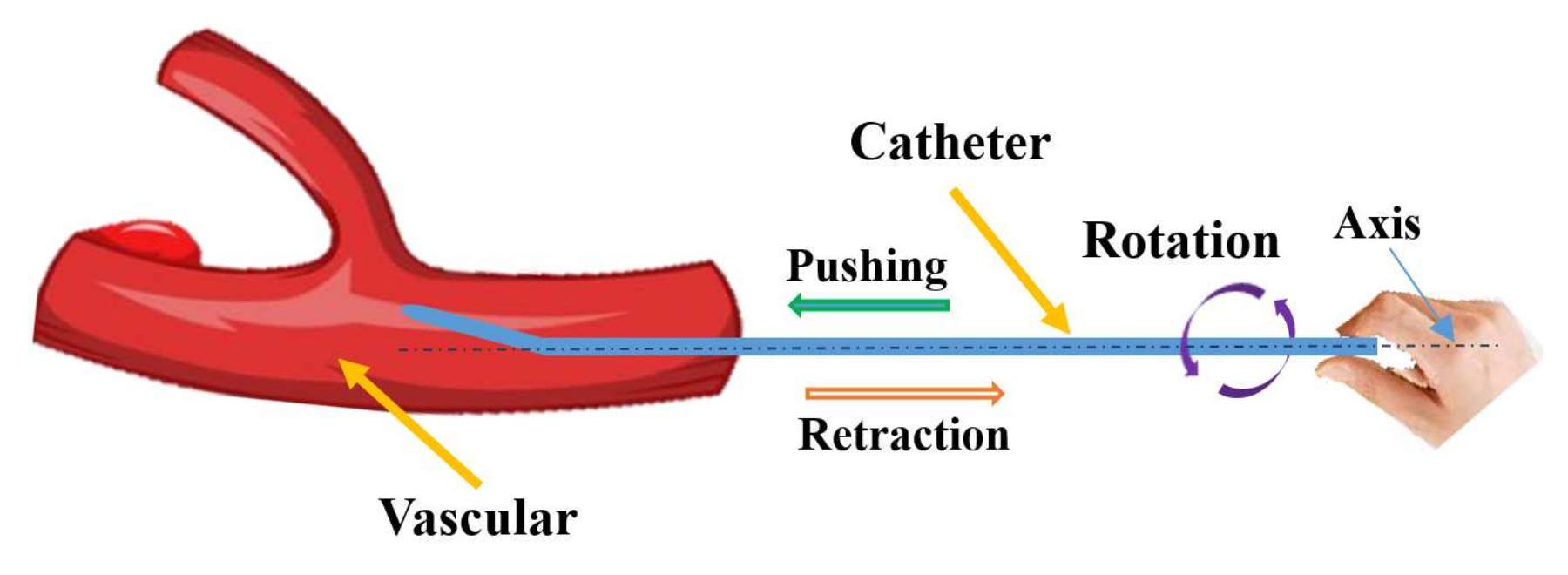 Micromachines 13 00770 g002 550