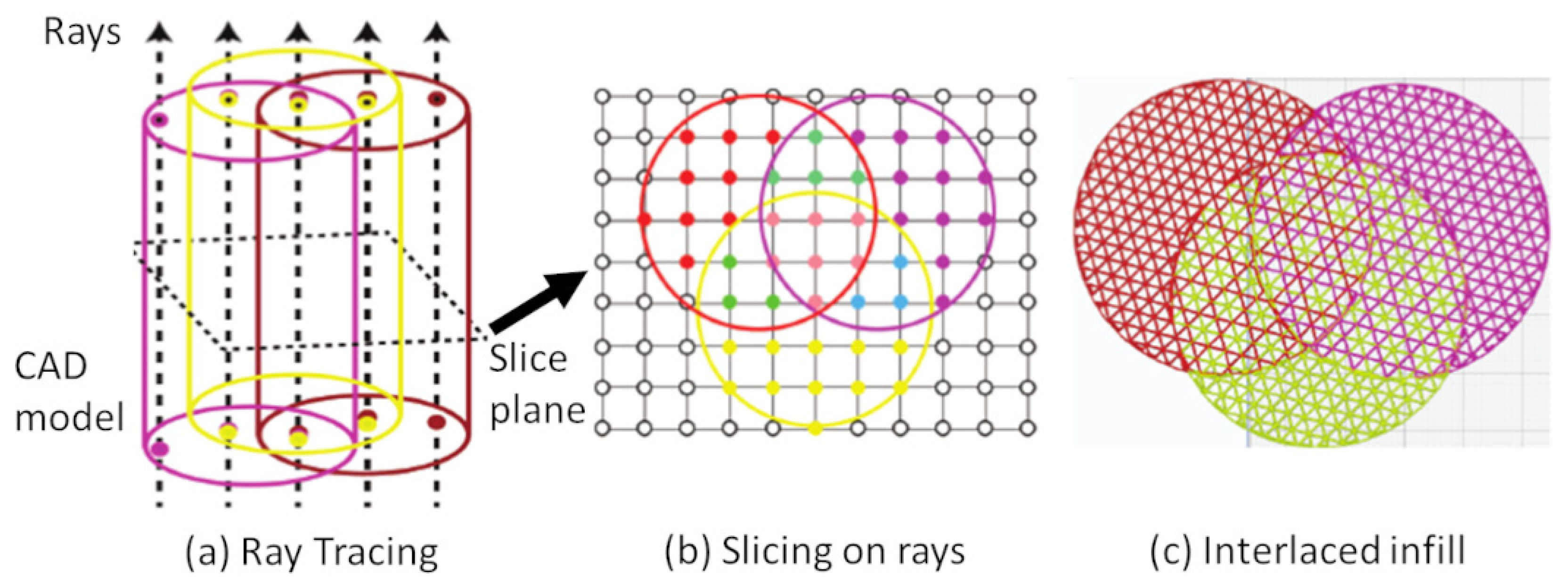 Micromachines 13 00773 g004 550