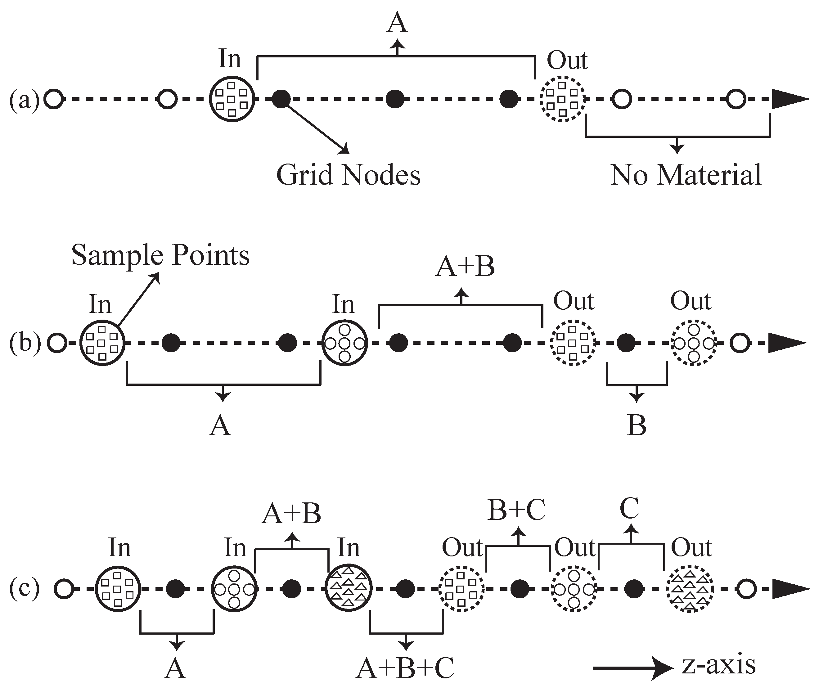 Micromachines 13 00773 g006 550