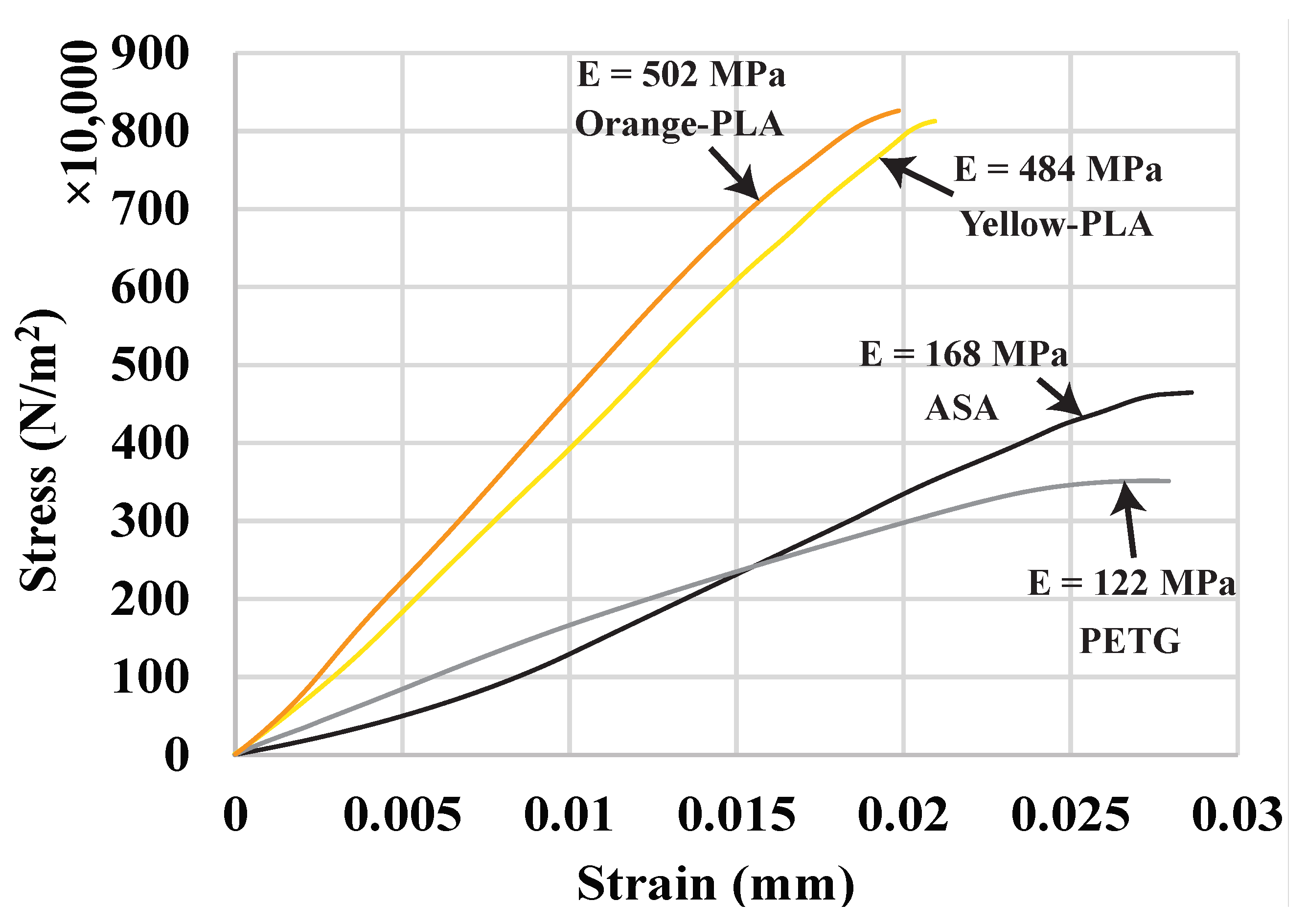 Micromachines 13 00773 g011 550