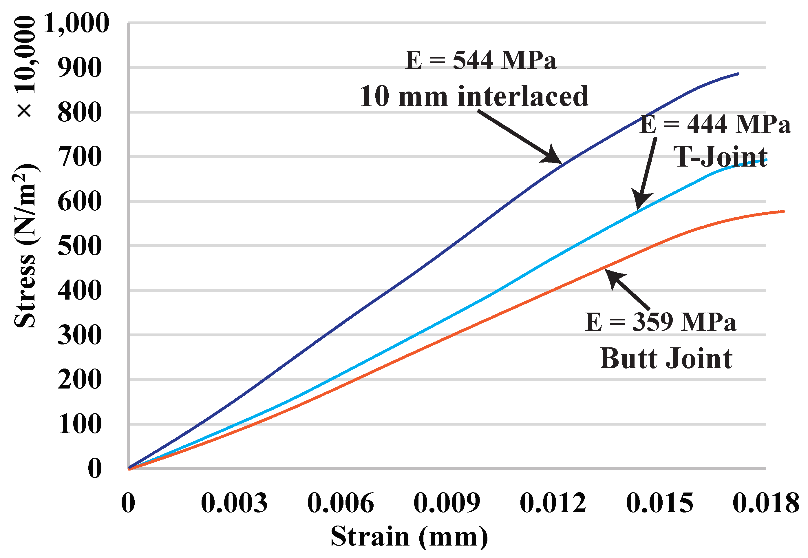 Micromachines 13 00773 g012 550