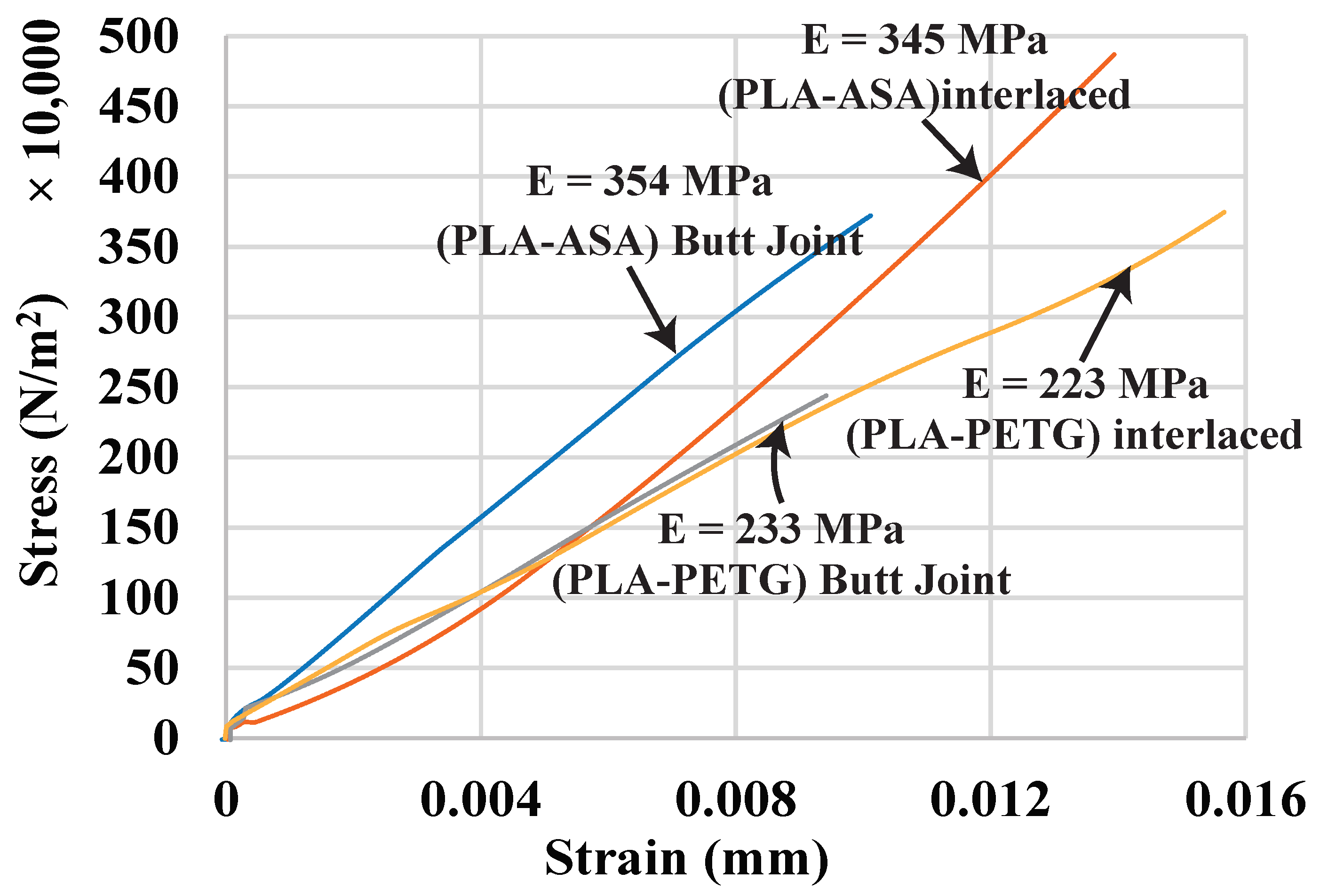 Micromachines 13 00773 g014 550