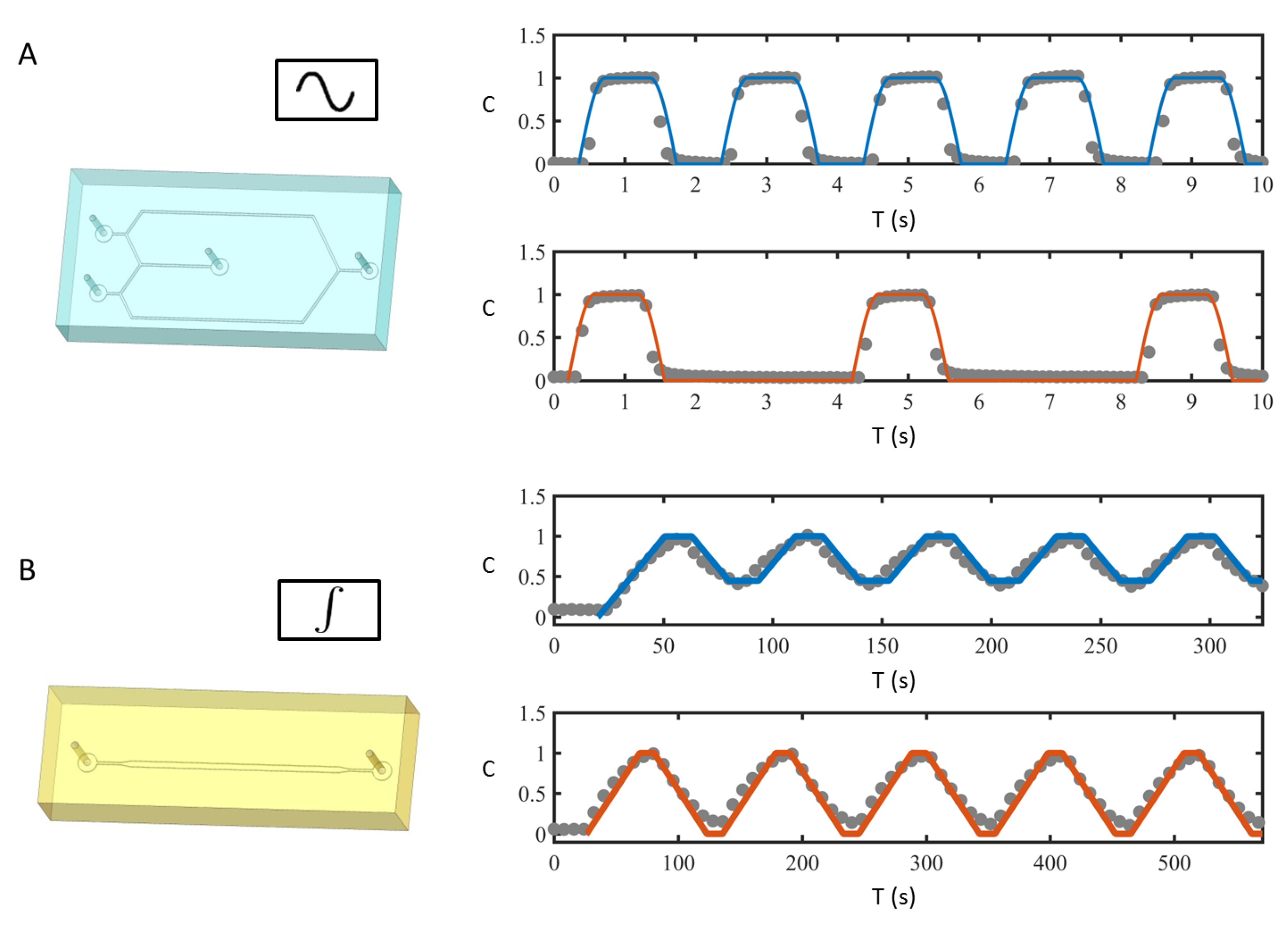 Micromachines 13 00774 g003