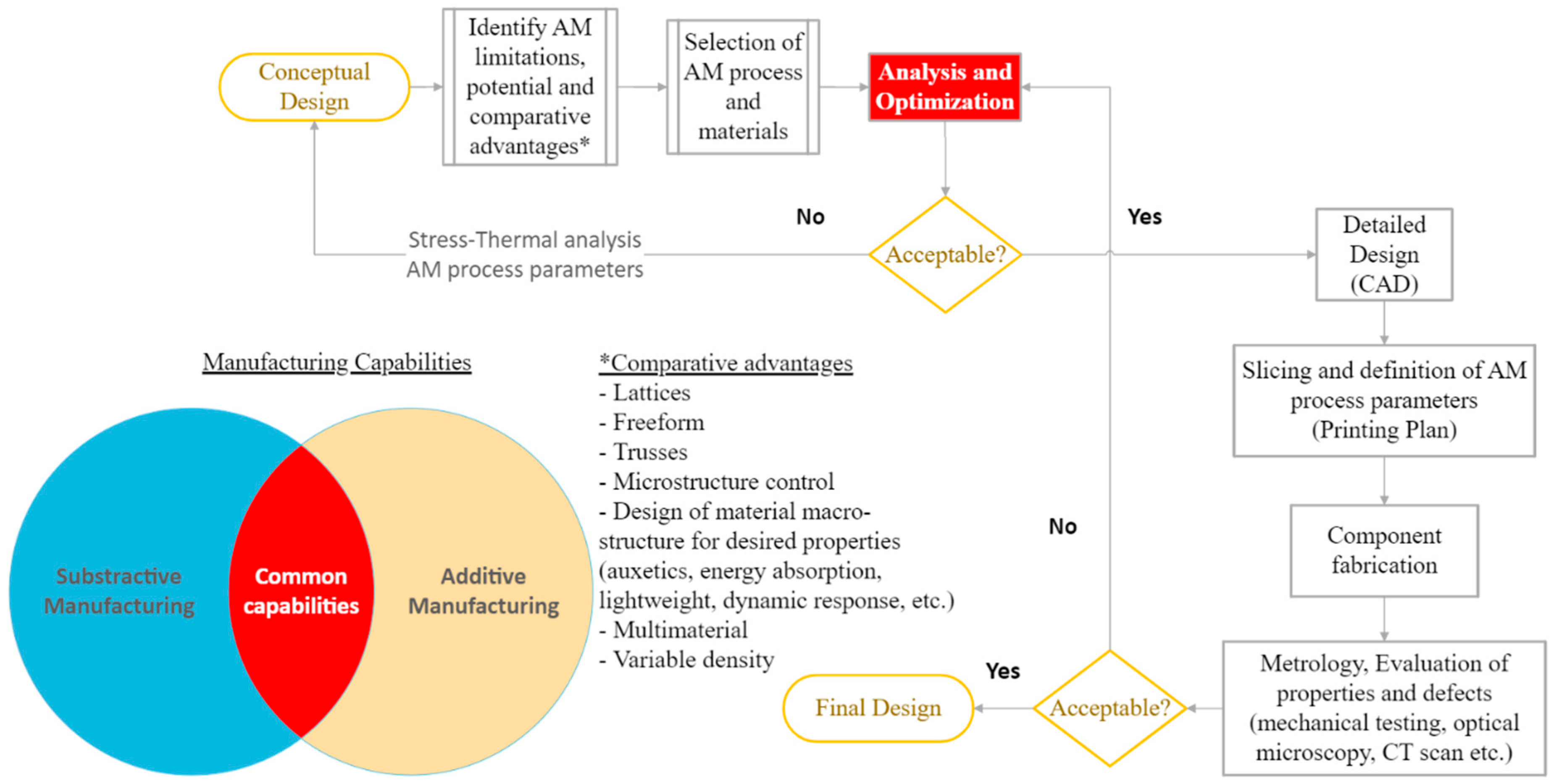 Micromachines 13 00775 g006 Micromachines 13 00775 g006