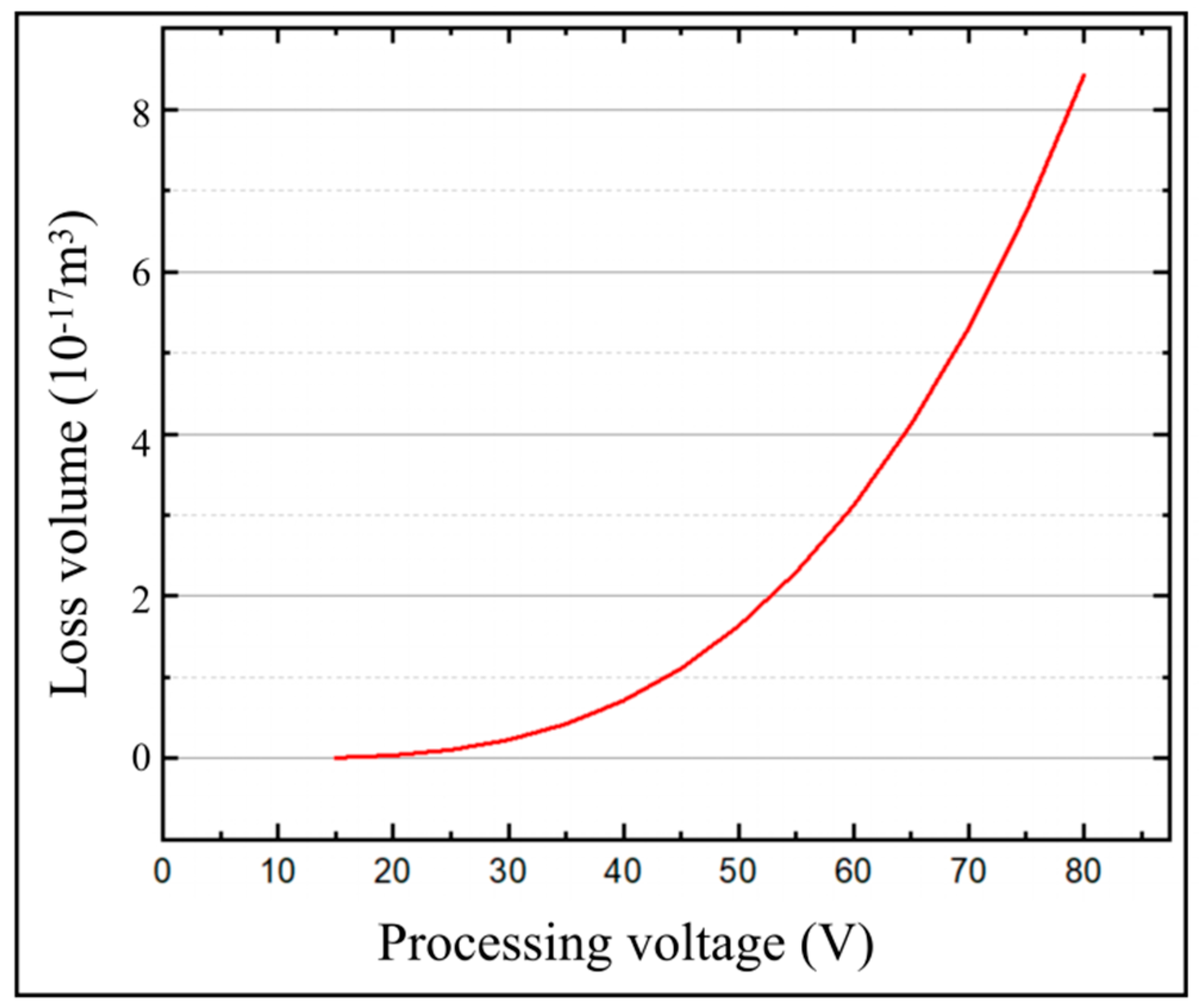 Micromachines 13 00776 g011