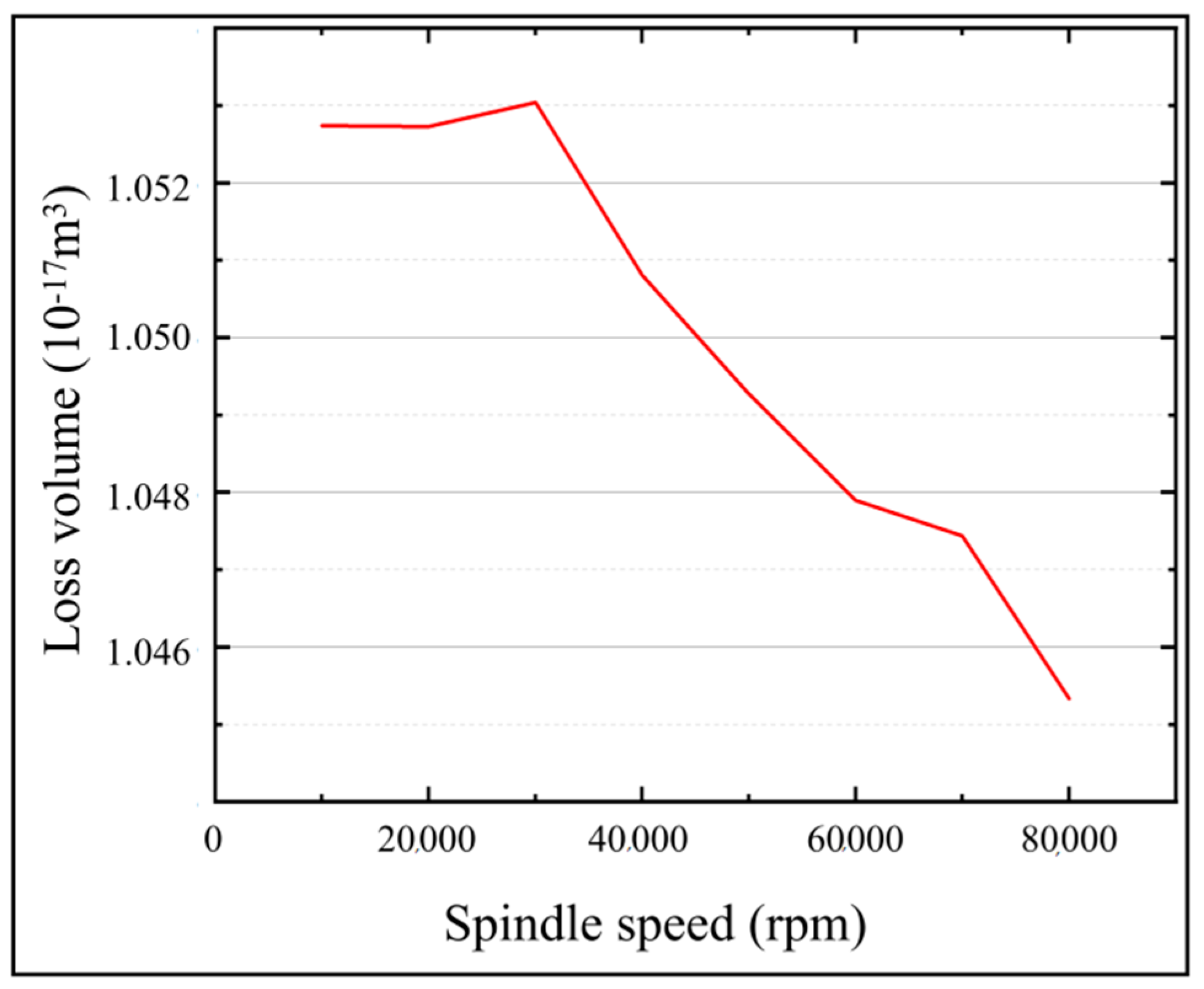 Micromachines 13 00776 g015