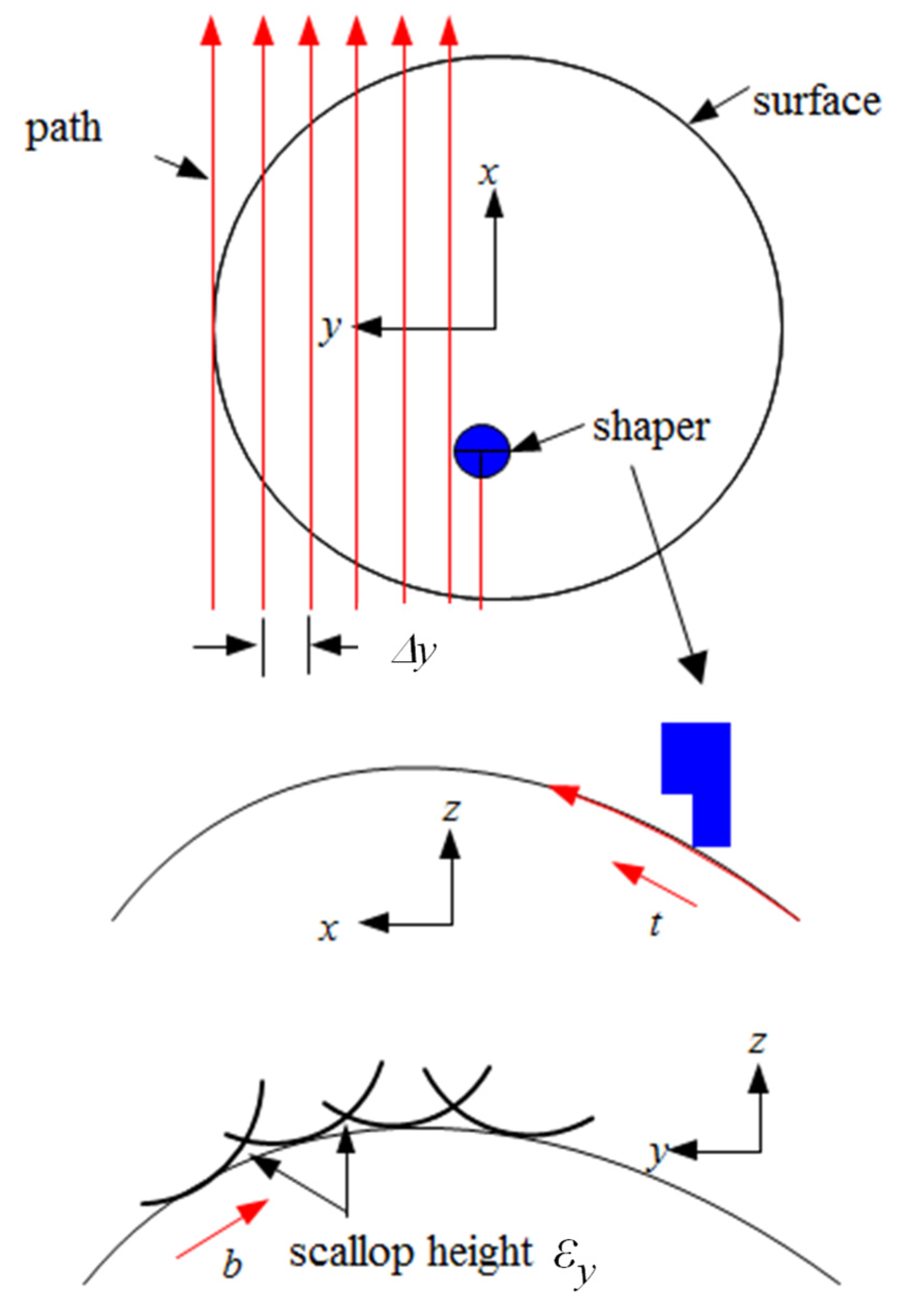 Micromachines 13 00778 g002