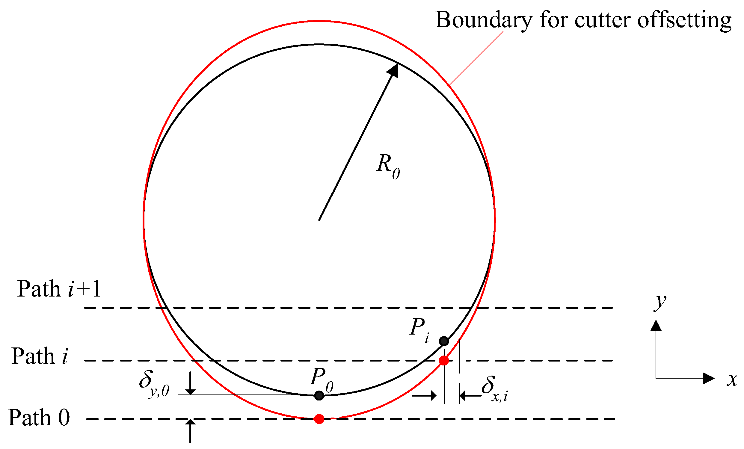 Micromachines 13 00778 g006