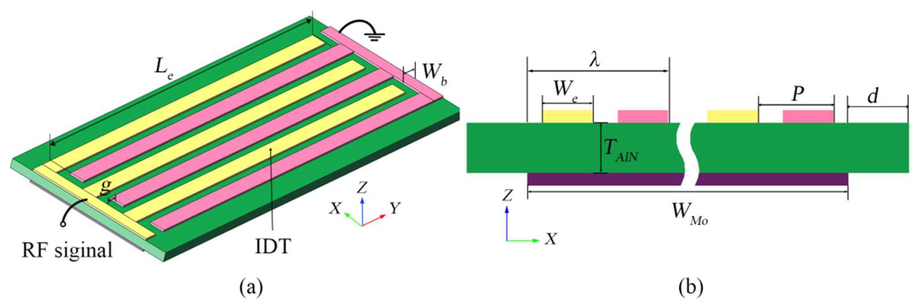 Micromachines 13 00779 g001 550