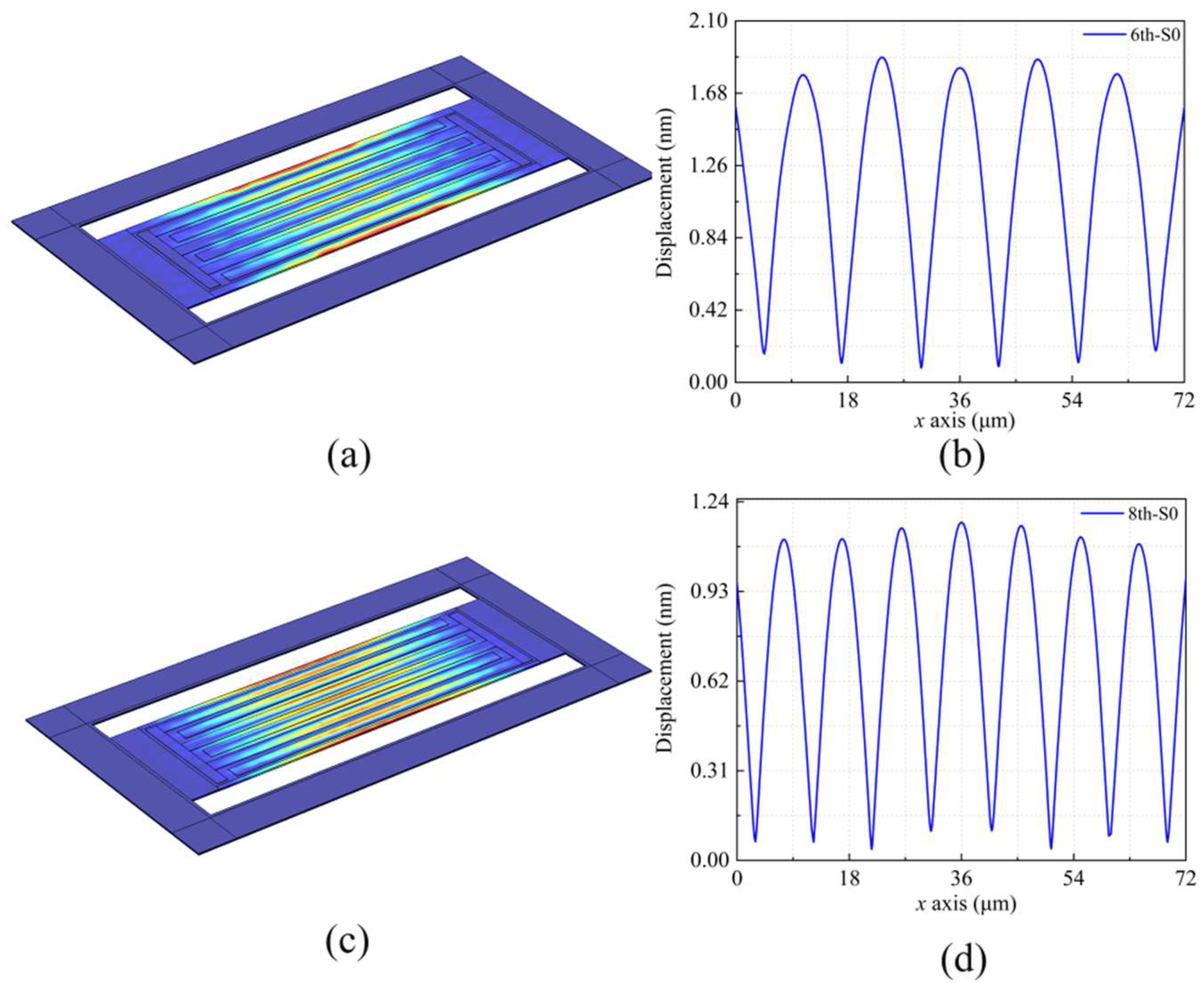Micromachines 13 00779 g002 550
