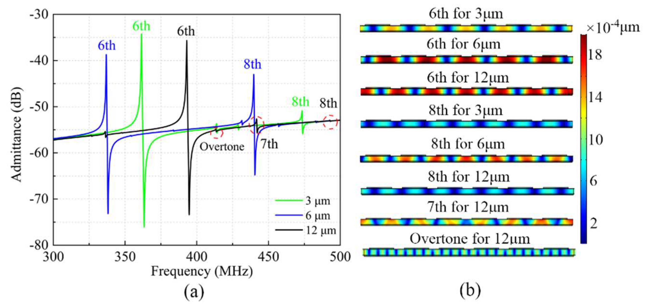 Micromachines 13 00779 g003 550