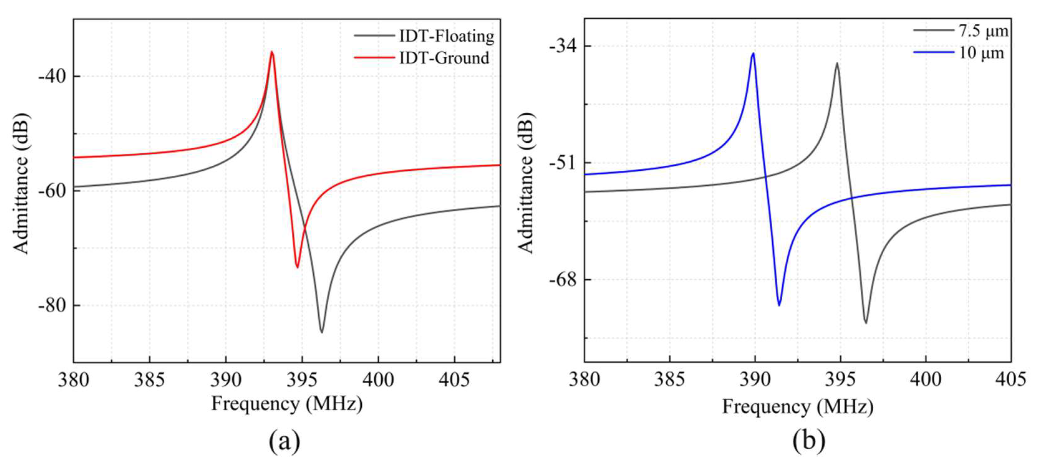 Micromachines 13 00779 g004 550
