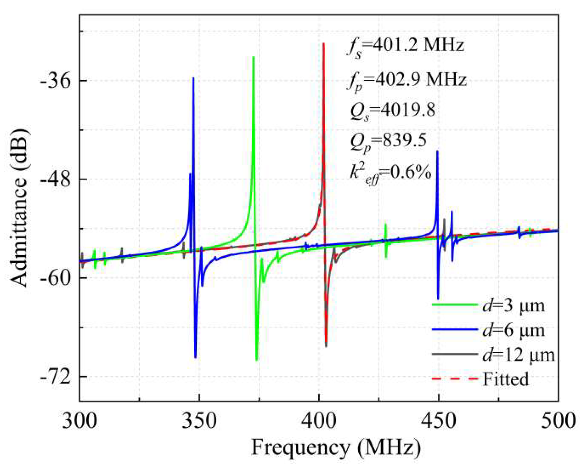 Micromachines 13 00779 g007 550