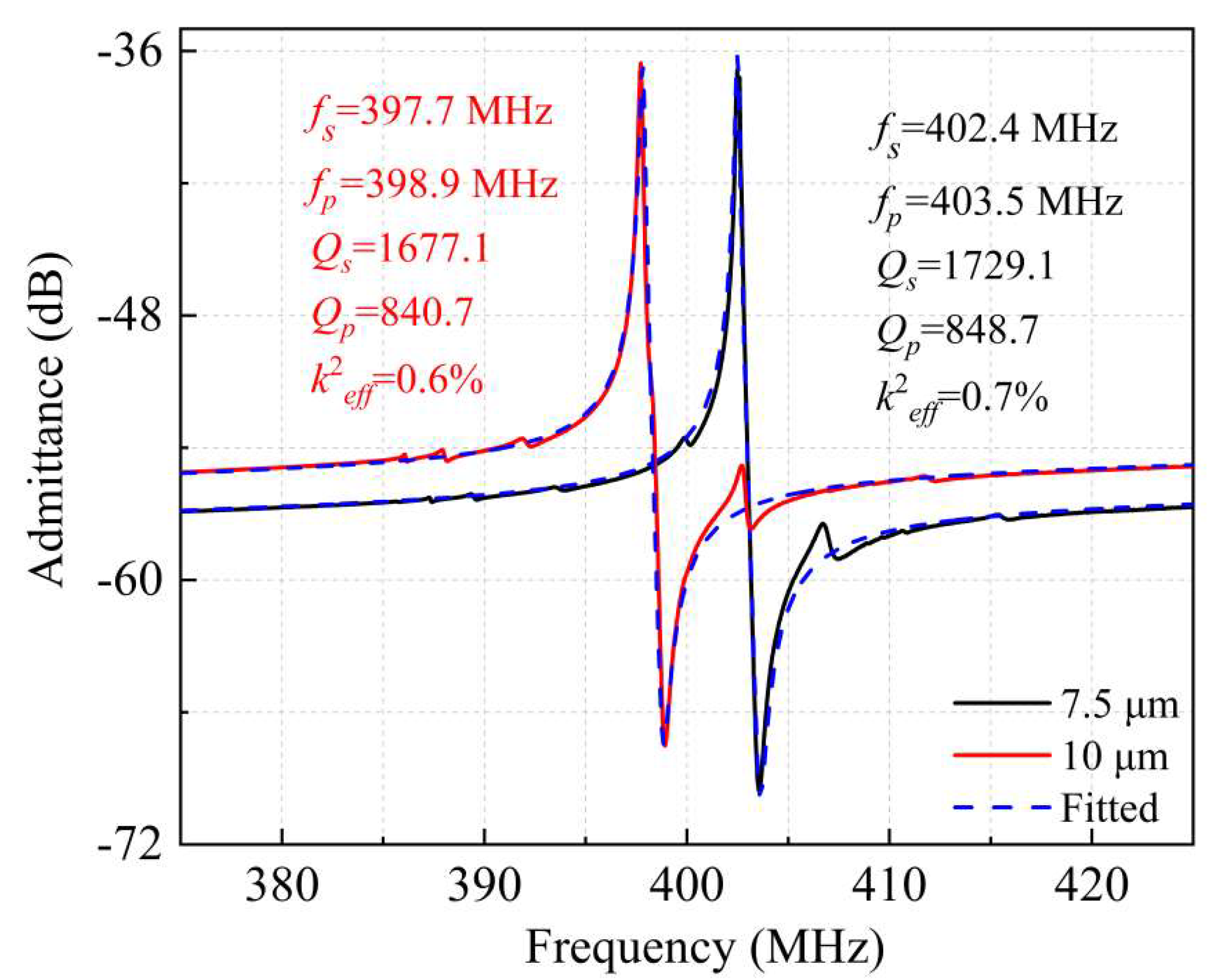 Micromachines 13 00779 g009 550