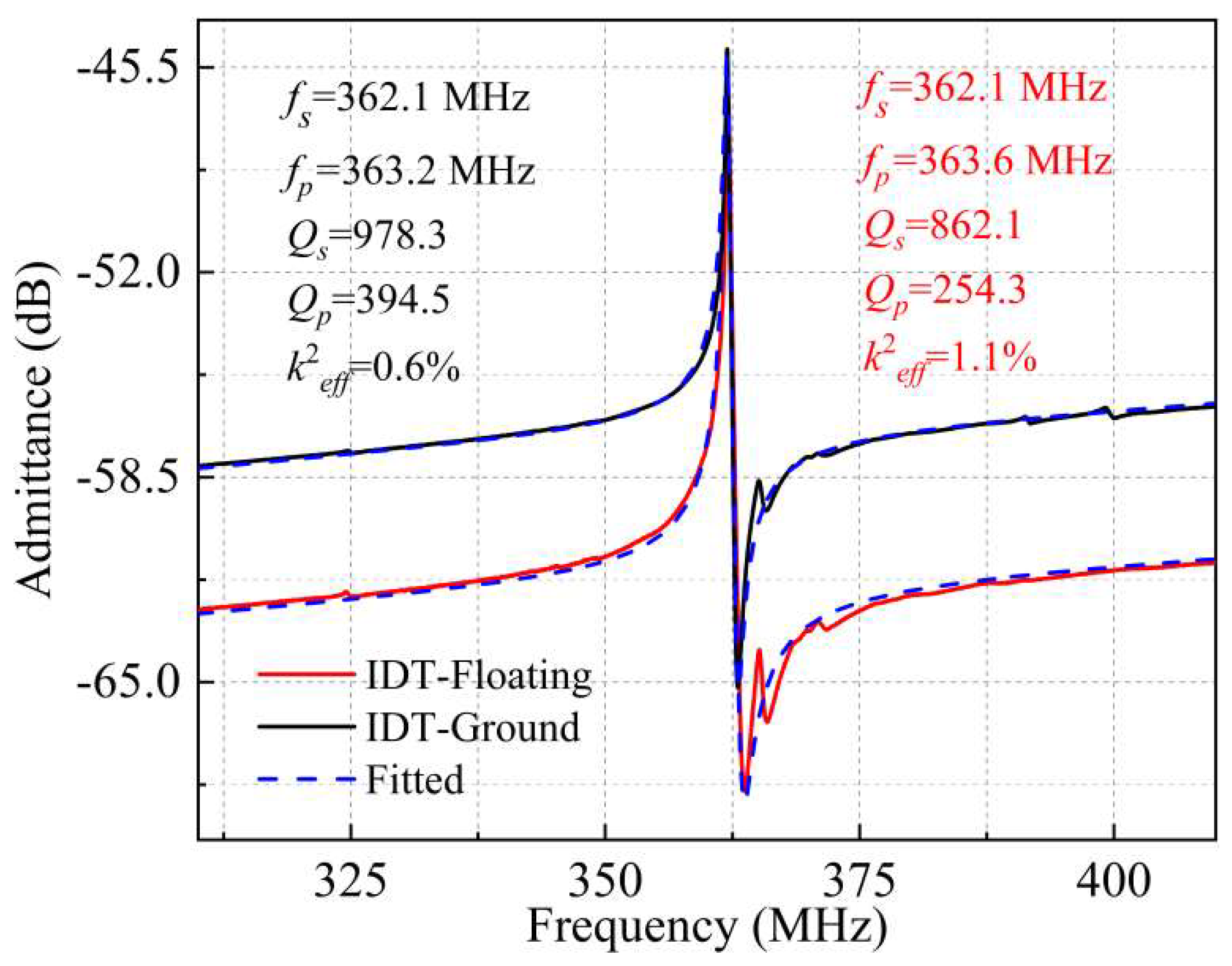 Micromachines 13 00779 g010 550