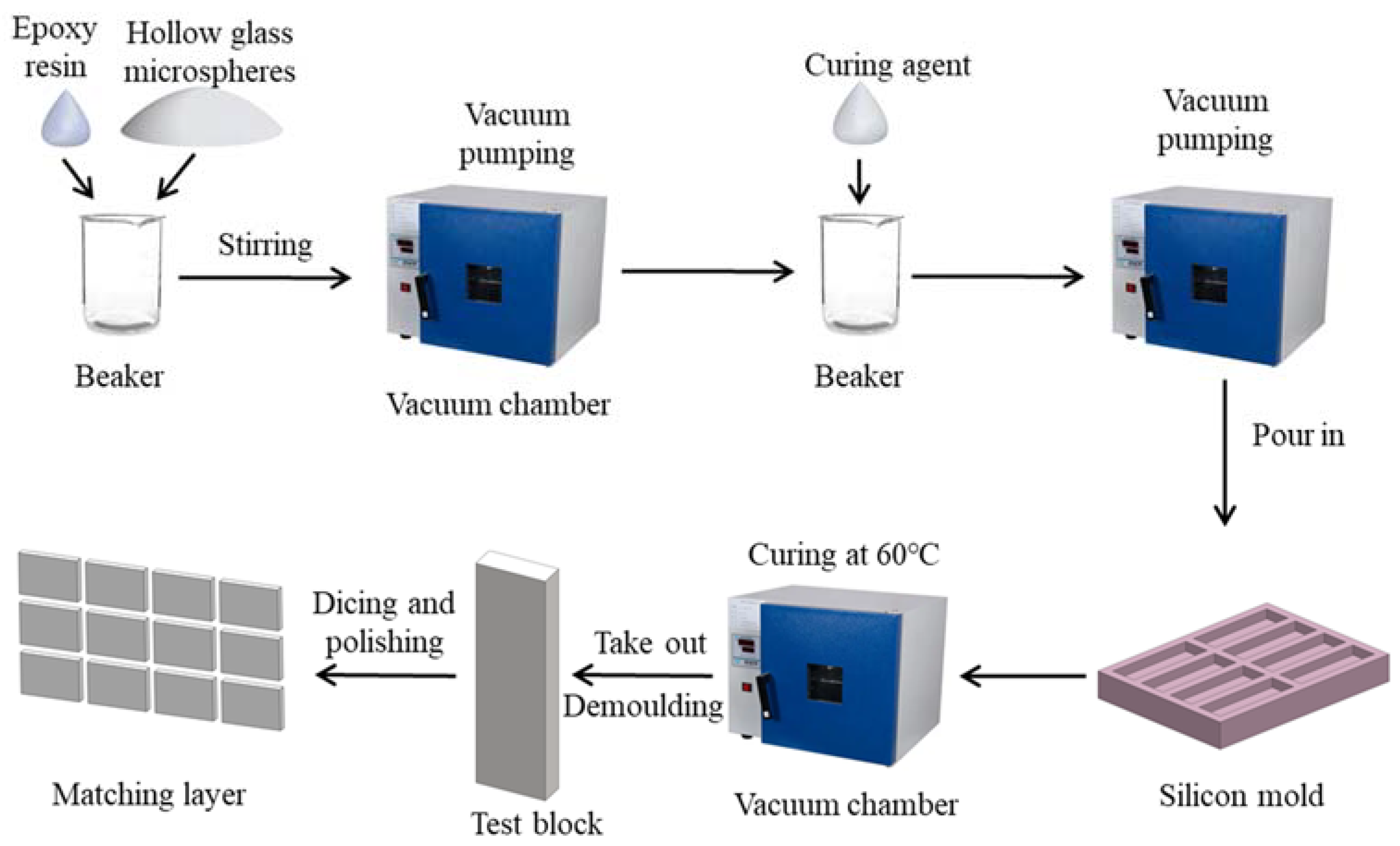 Micromachines 13 00781 g001