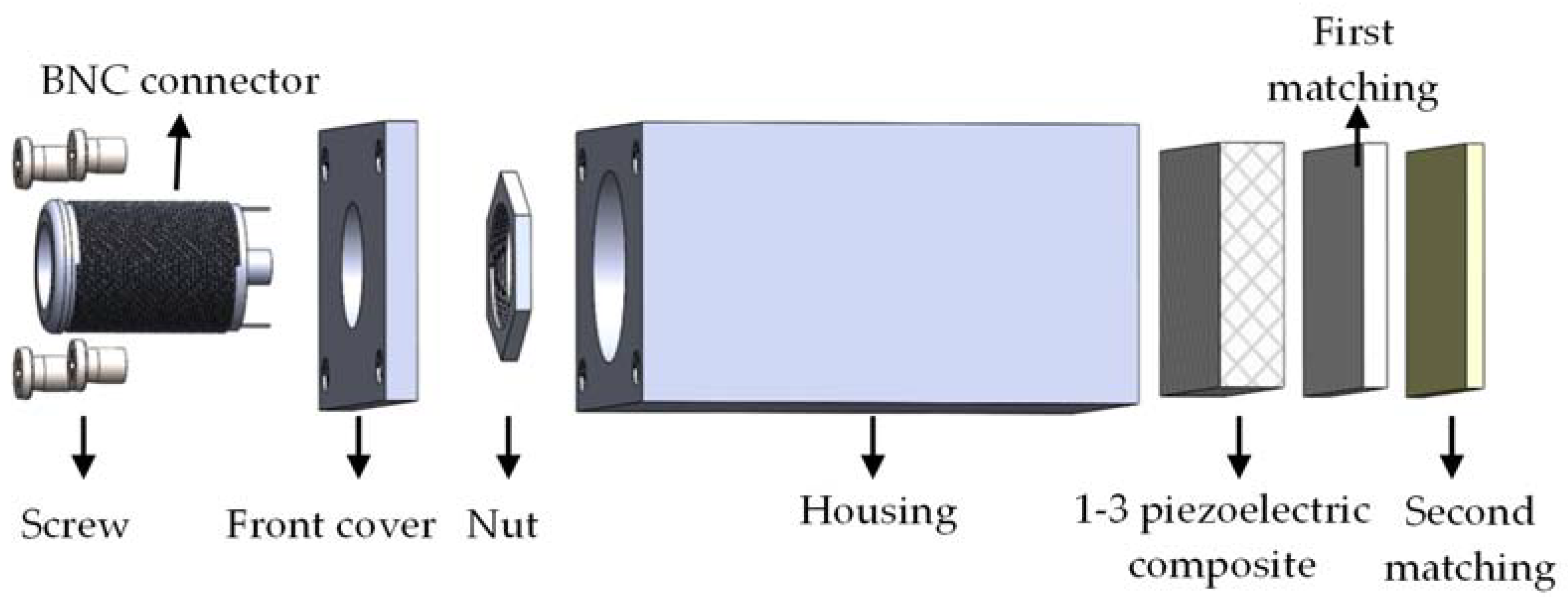 Micromachines 13 00781 g002