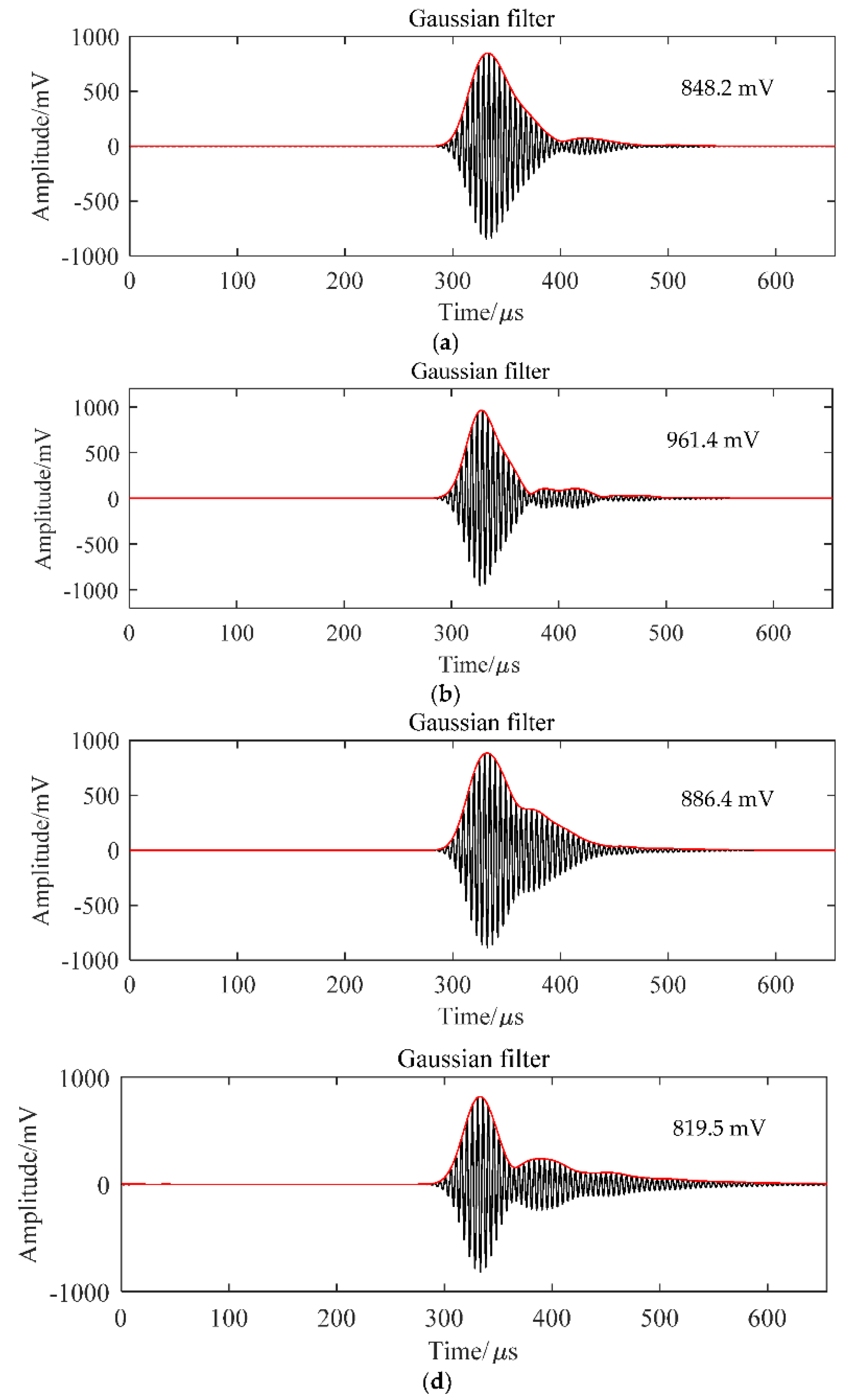 Micromachines 13 00781 g006