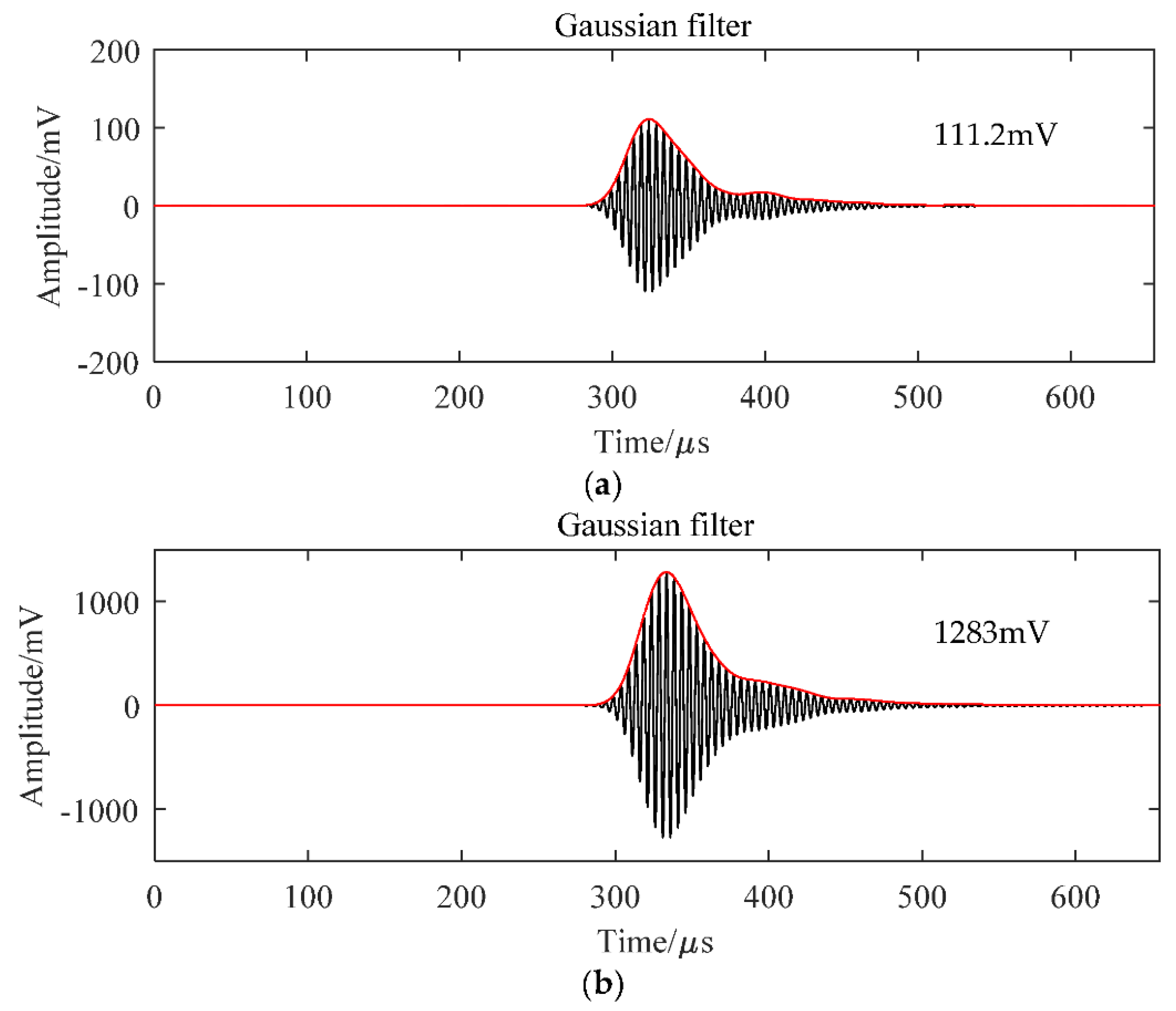 Micromachines 13 00781 g007