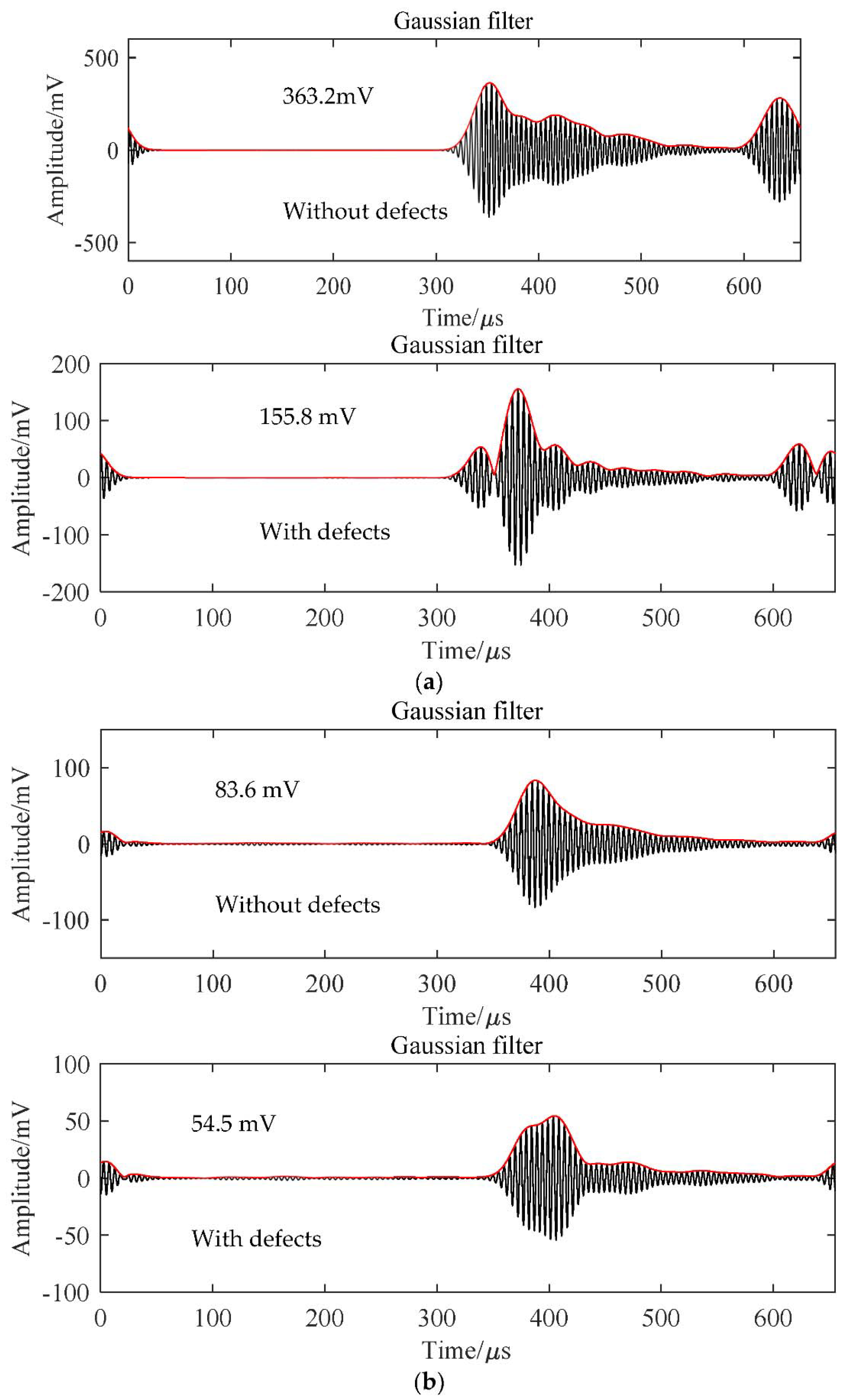 Micromachines 13 00781 g008