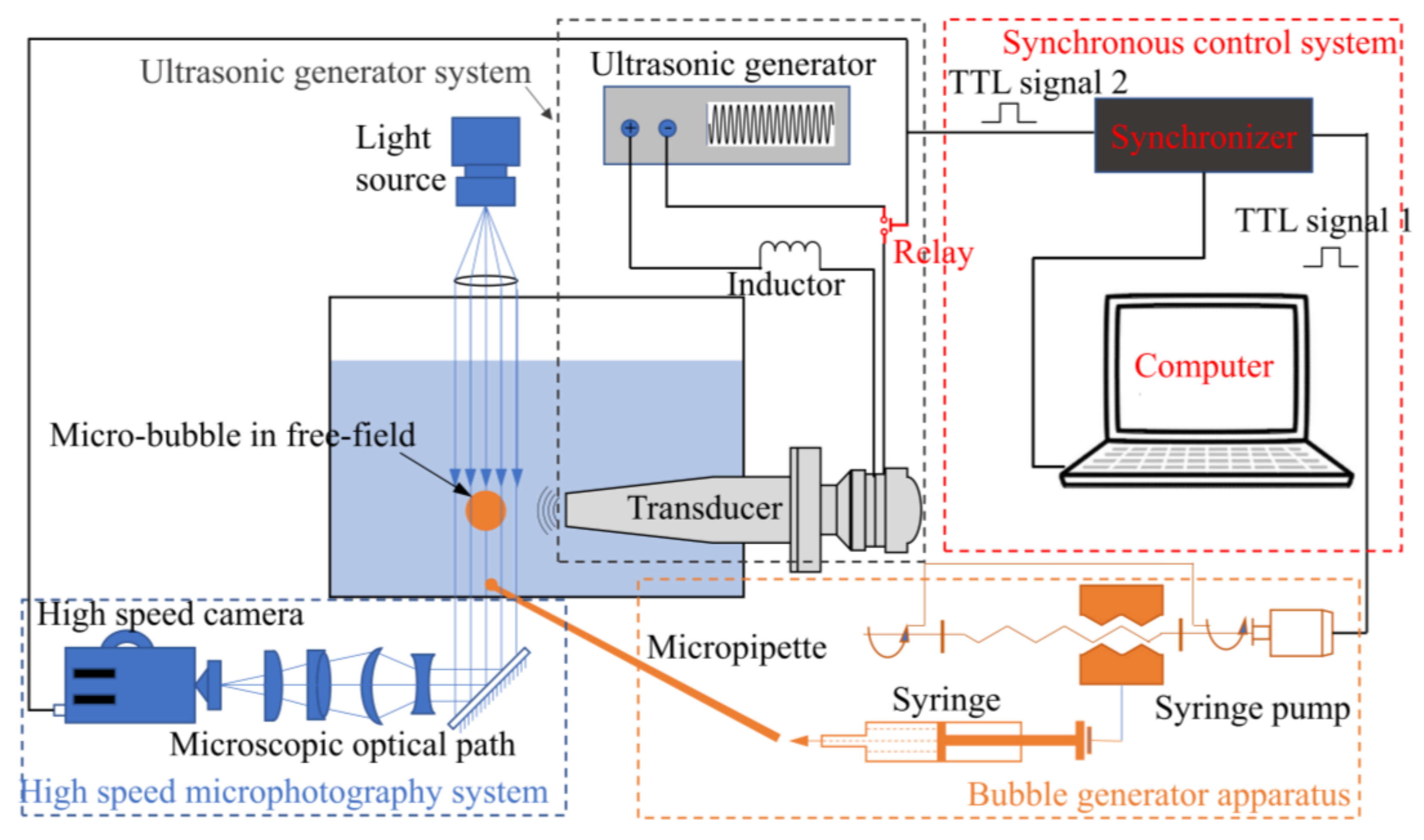 Micromachines 13 00782 g001 550