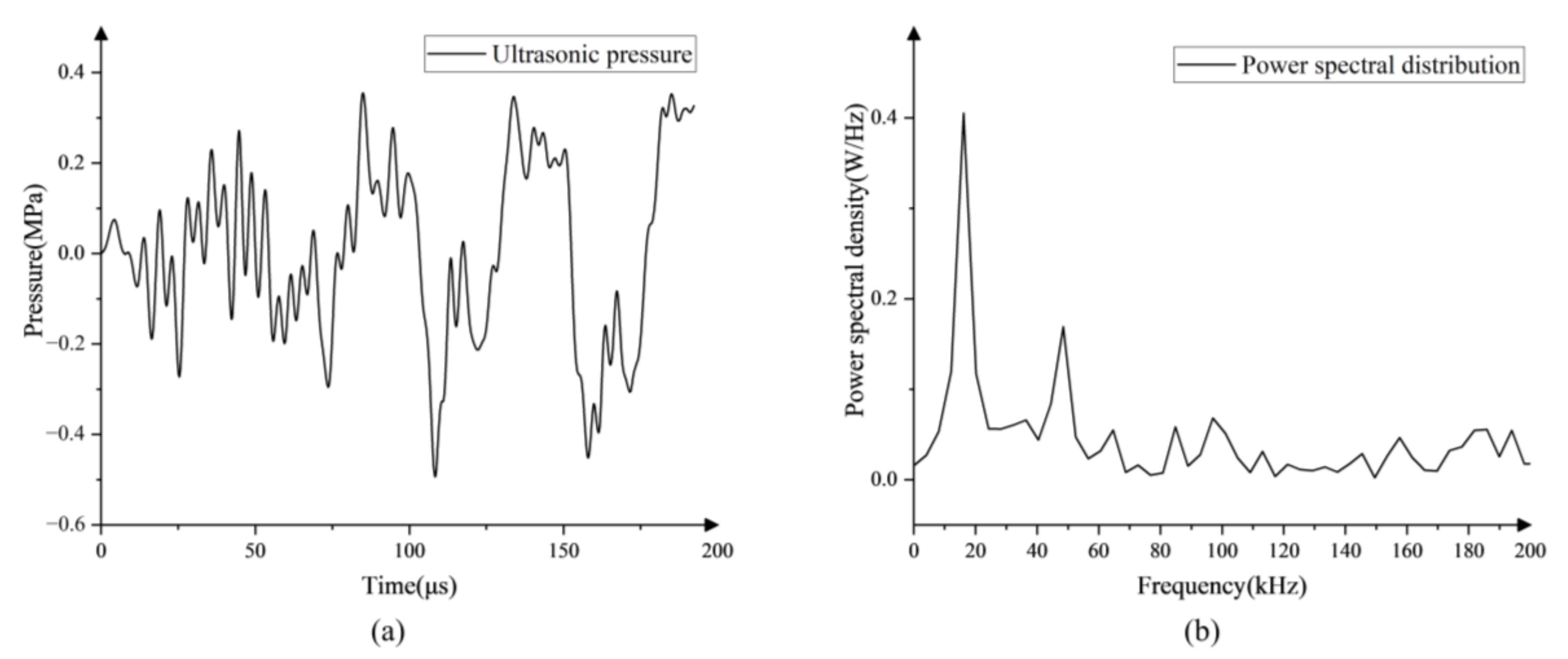 Micromachines 13 00782 g002 550