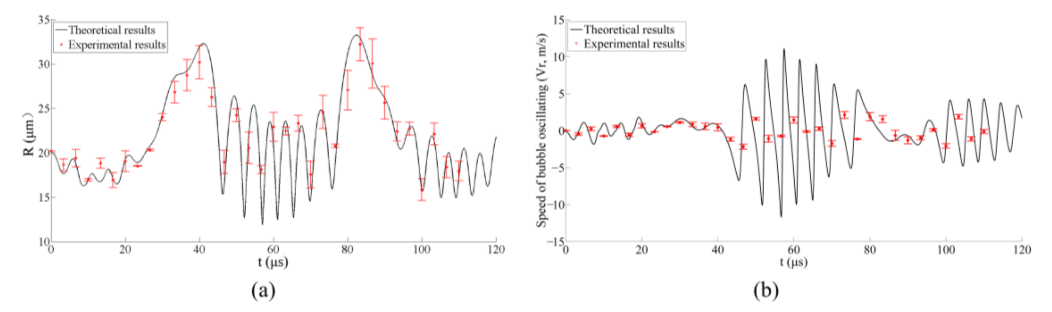 Micromachines 13 00782 g005 550