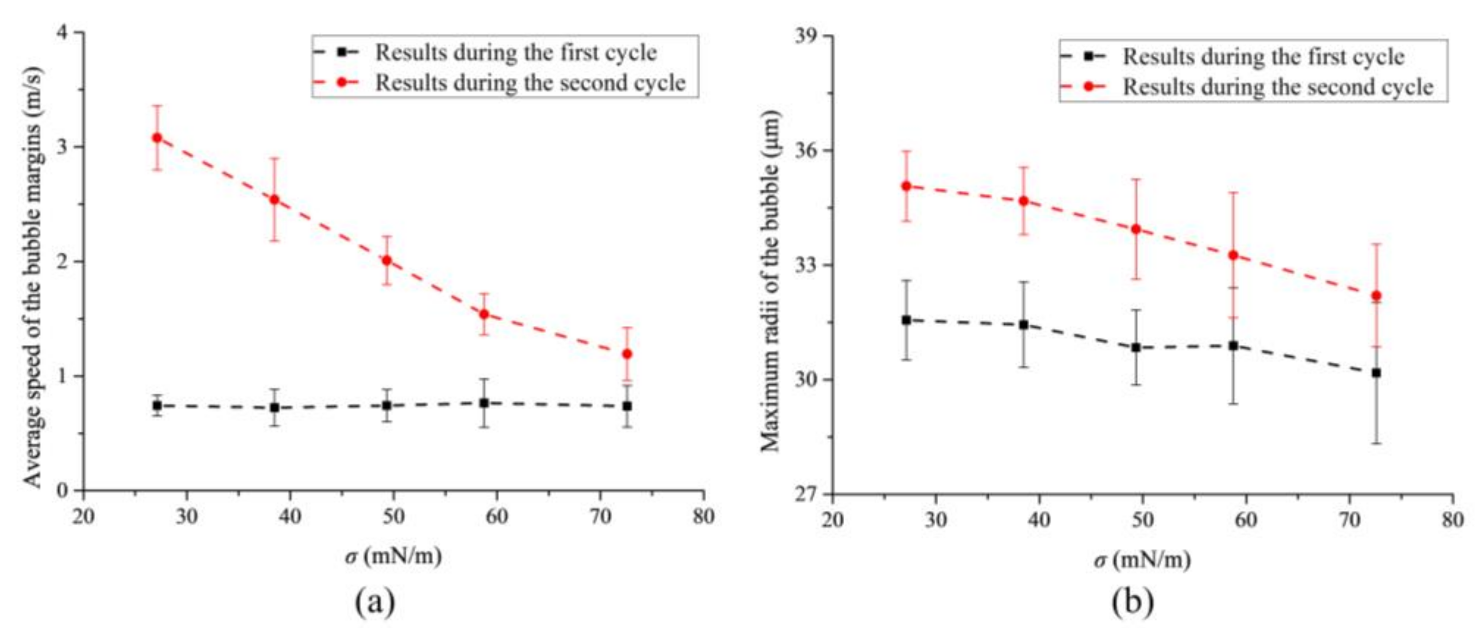 Micromachines 13 00782 g007 550