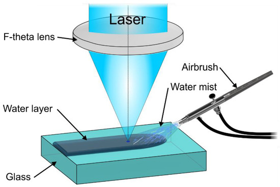 Efficient Water-Assisted Glass Cutting with 355 nm