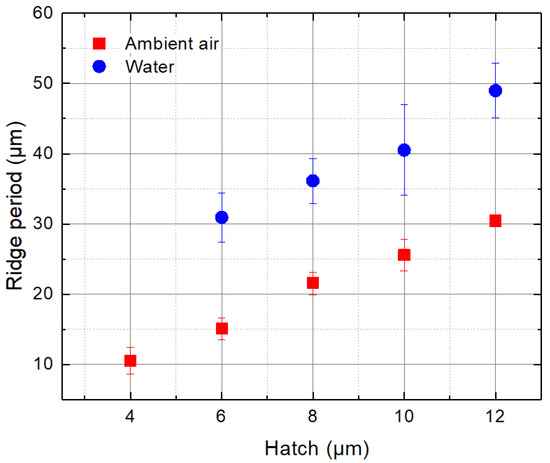 Efficient Water-Assisted Glass Cutting with 355 nm