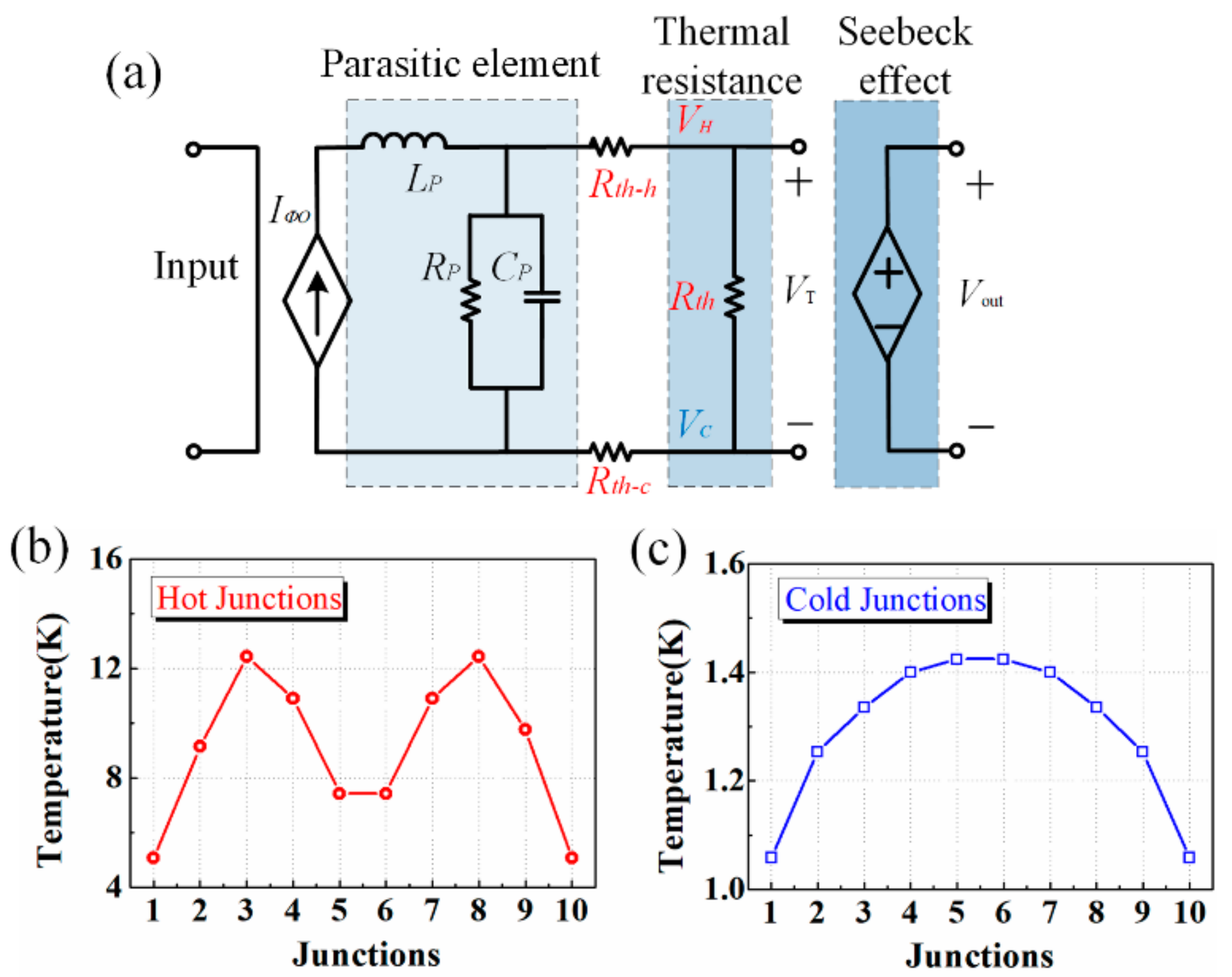 Micromachines 13 00786 g005 Micromachines 13 00786 g005