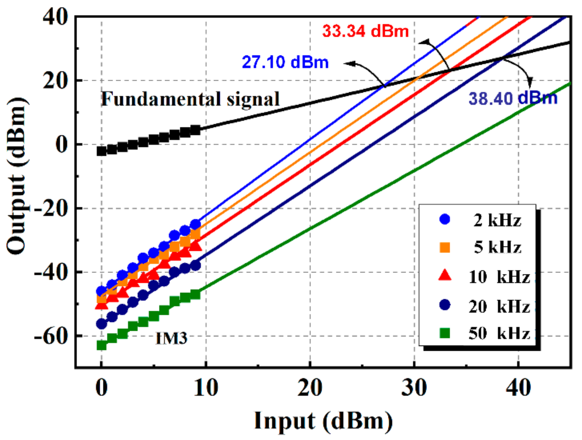 Design and Analysis of a Hybrid-Type RF MEMS Phase Detector in X-Band