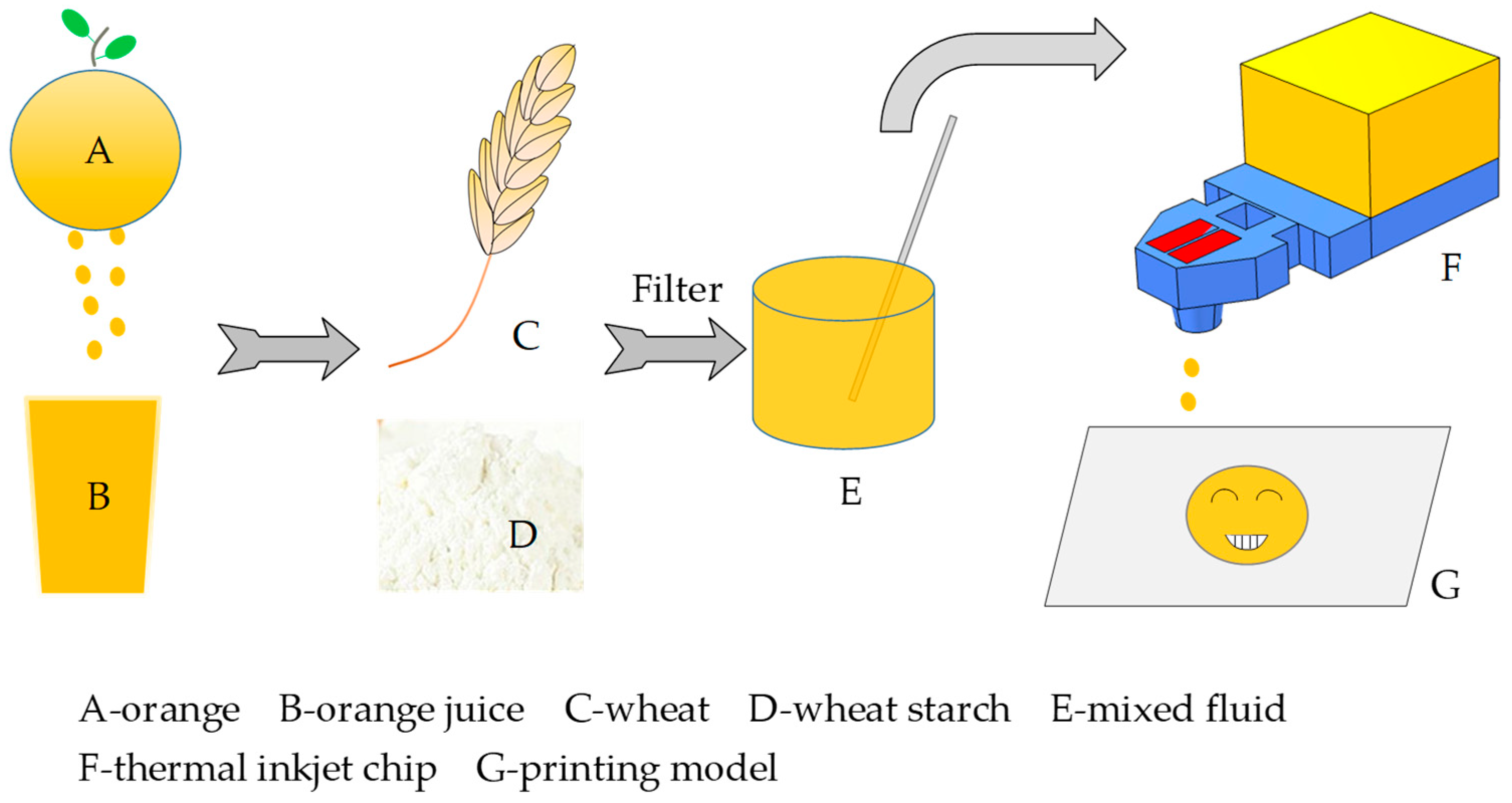 Micromachines 13 00787 g001 550