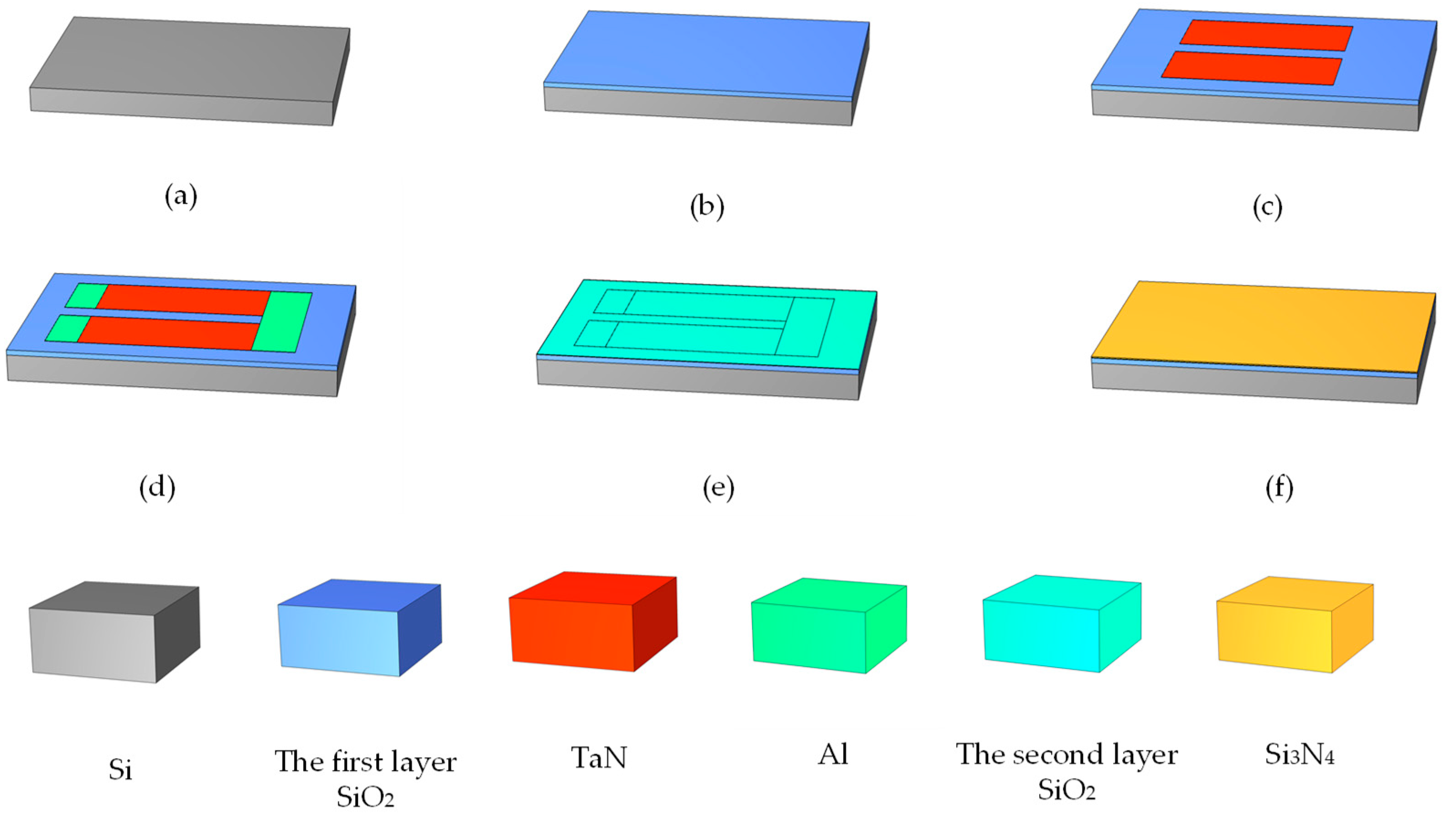Micromachines 13 00787 g002 550