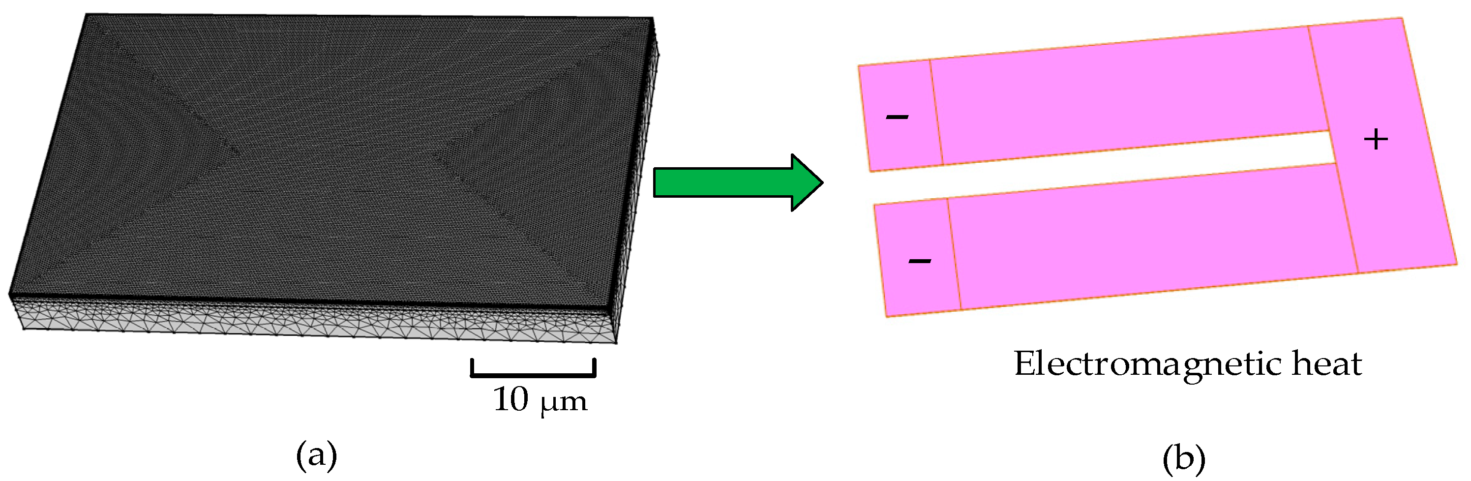 Micromachines 13 00787 g003 550
