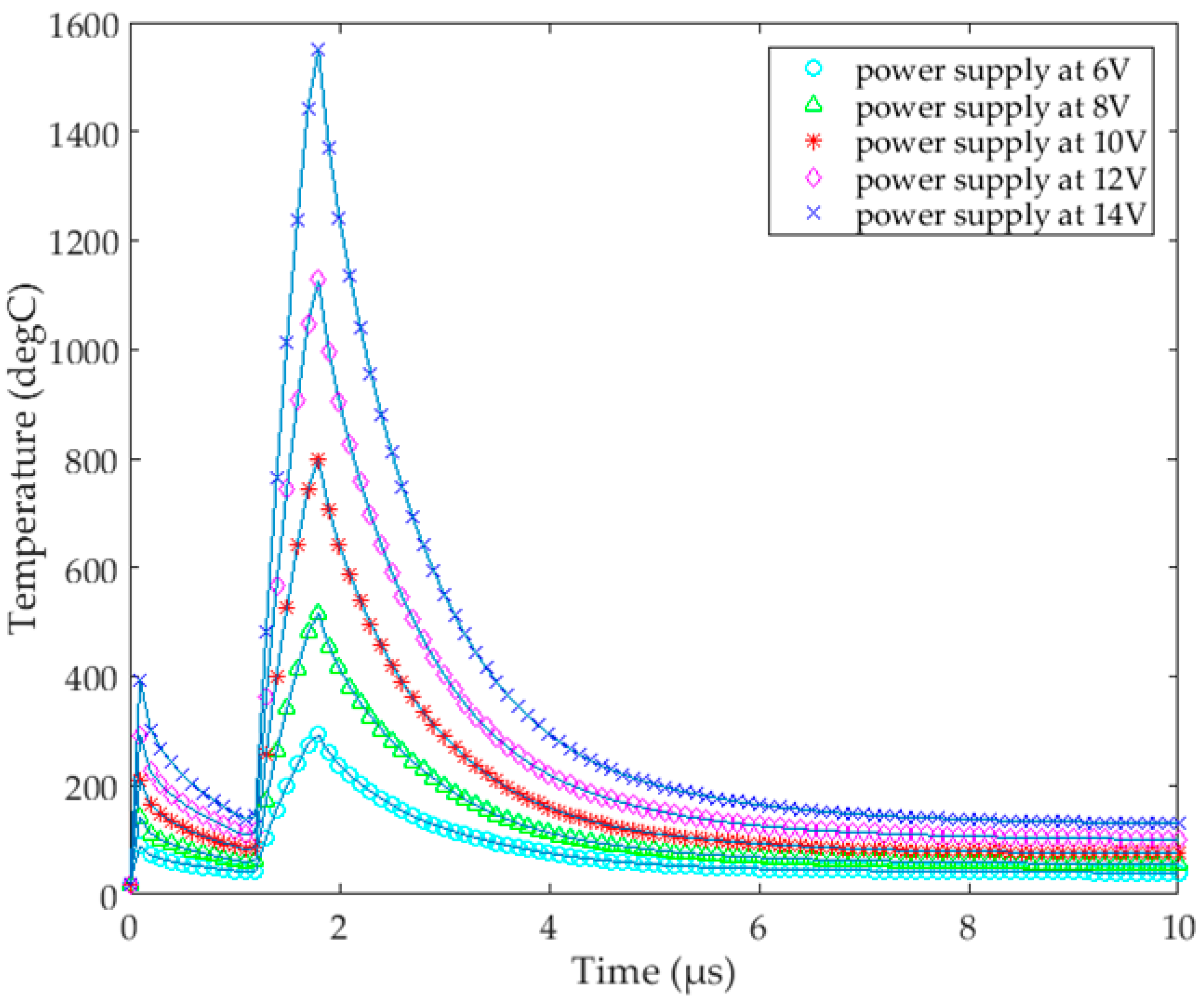 Micromachines 13 00787 g005 550