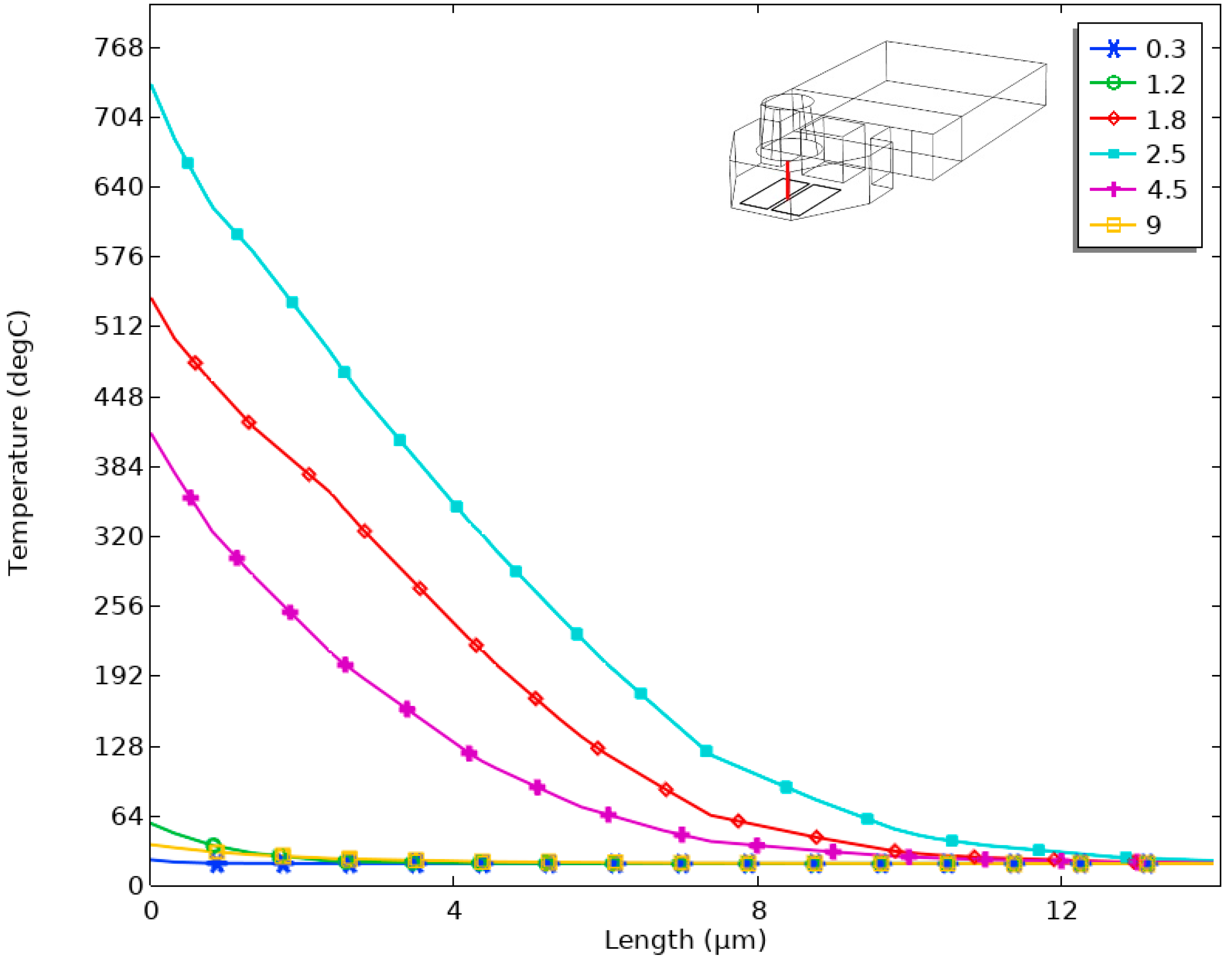 Micromachines 13 00787 g009 550