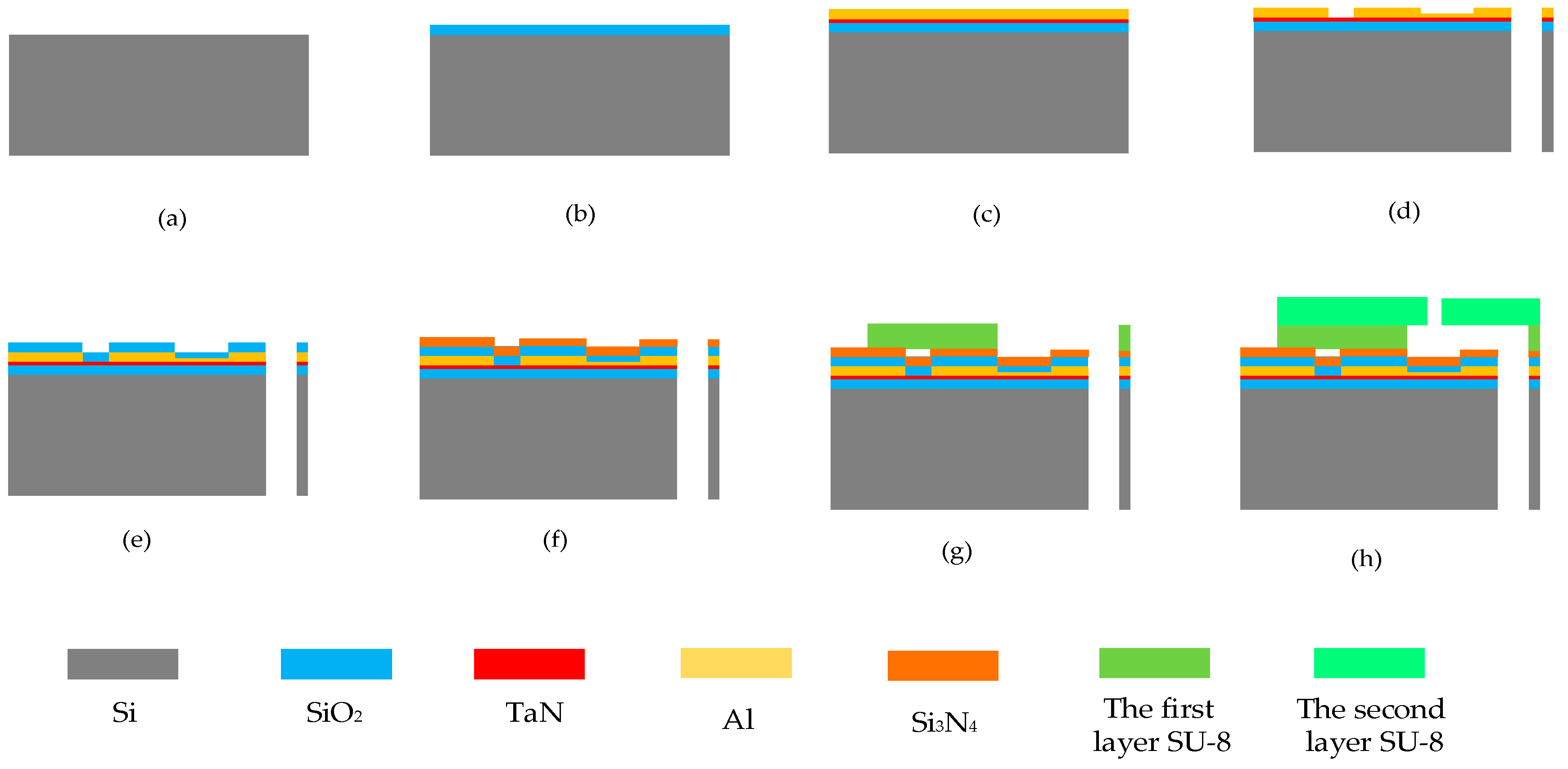 Micromachines 13 00787 g010 550