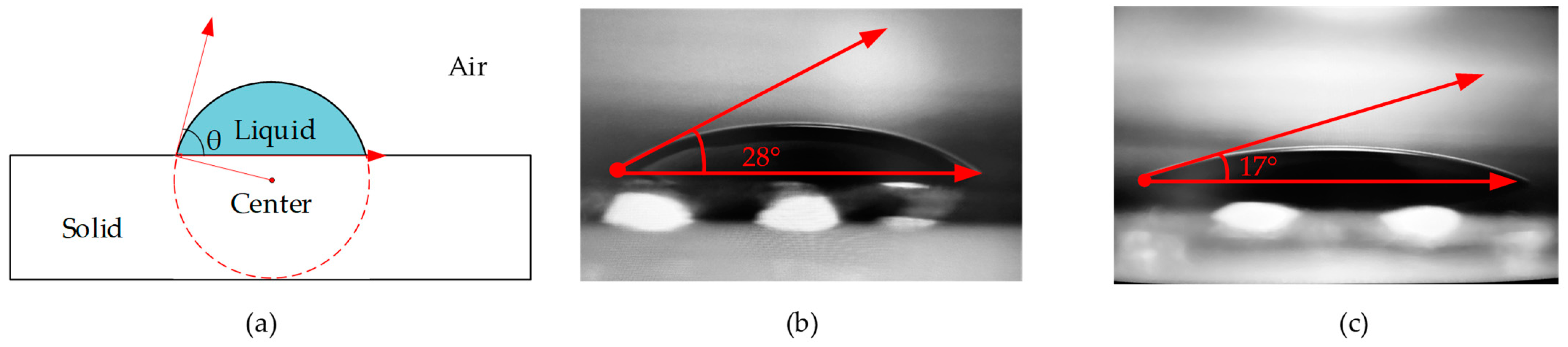 Micromachines 13 00787 g012 550