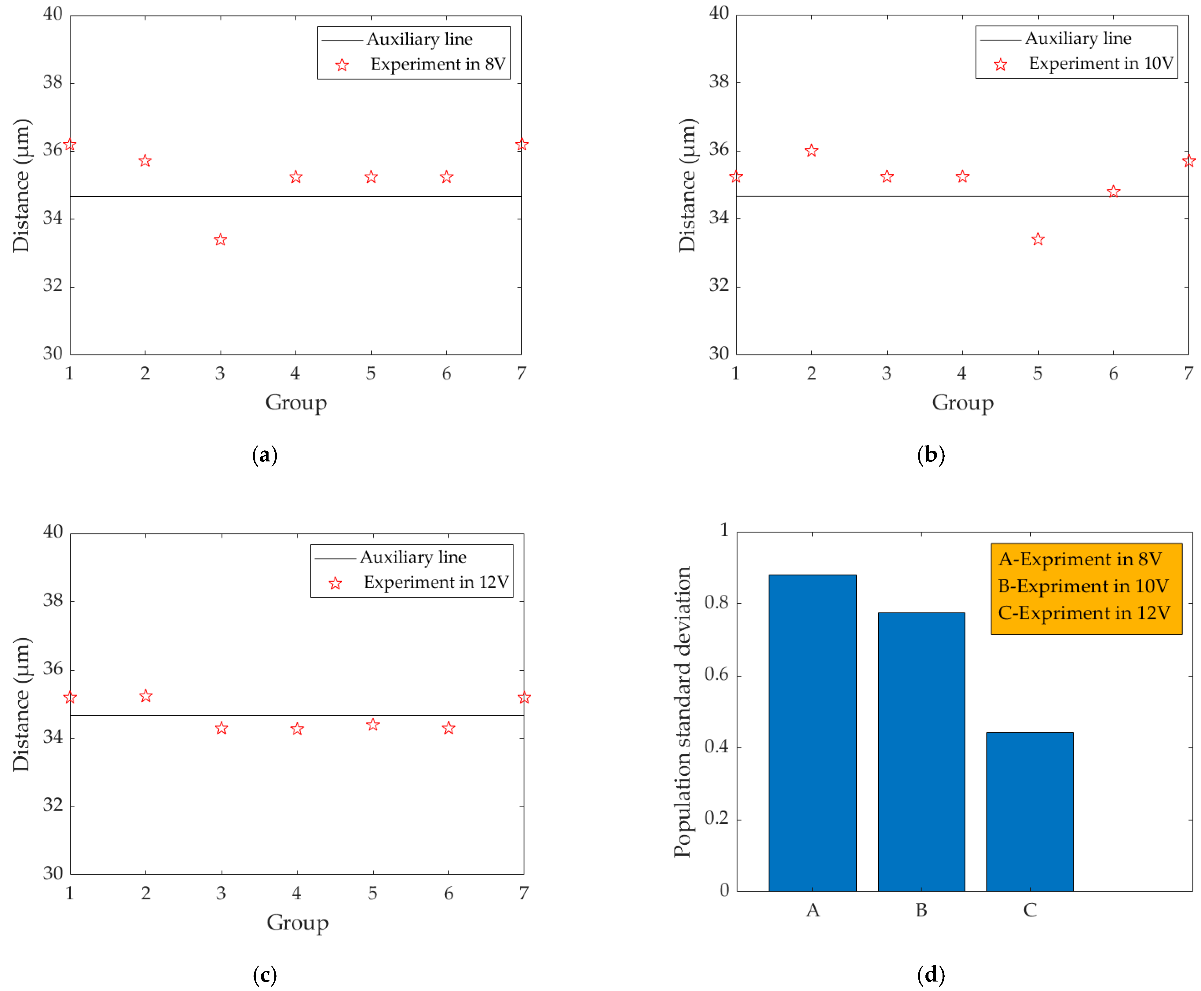 Micromachines 13 00787 g015 550